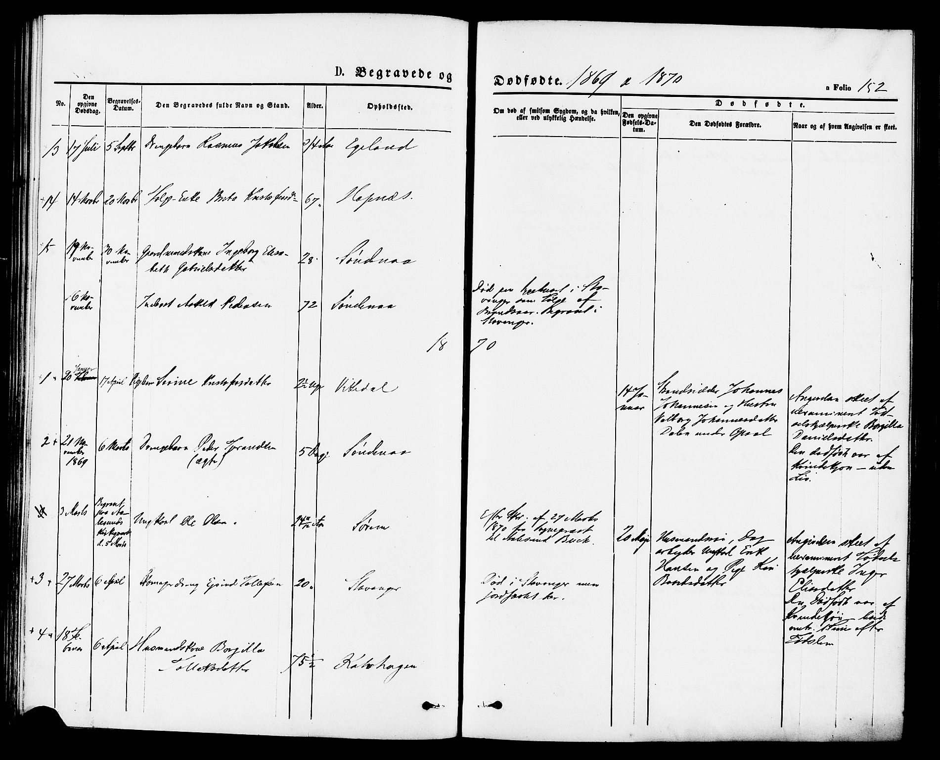 Vikedal sokneprestkontor, AV/SAST-A-101840/01/IV: Parish register (official) no. A 7, 1868-1883, p. 152