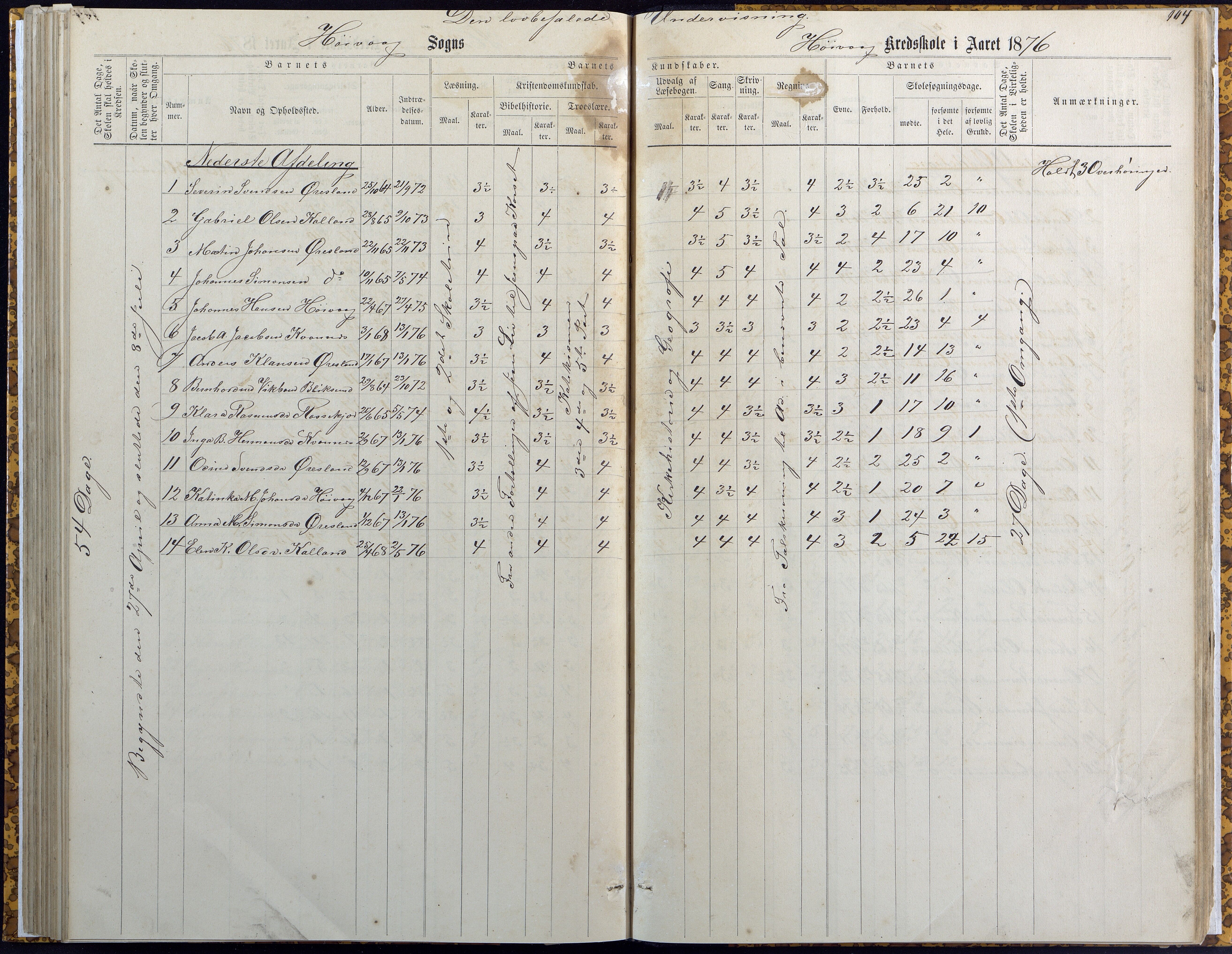 Høvåg kommune, AAKS/KA0927-PK/2/2/L0007: Høvåg - Karakterprotokoll (Høvåg, Hellesund, Åmland, Sevik, Holte), 1863-1883, p. 104