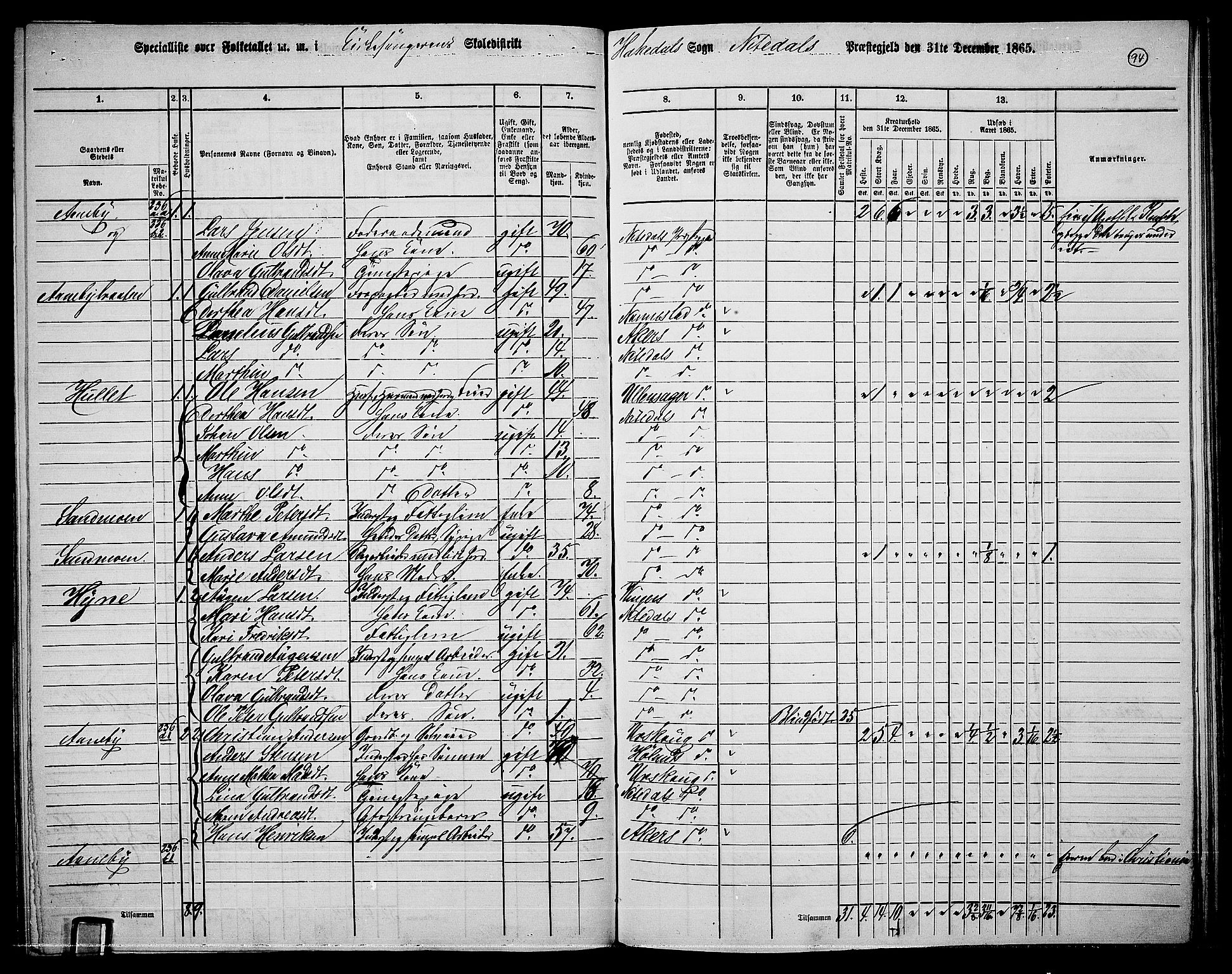 RA, 1865 census for Nittedal, 1865, p. 80