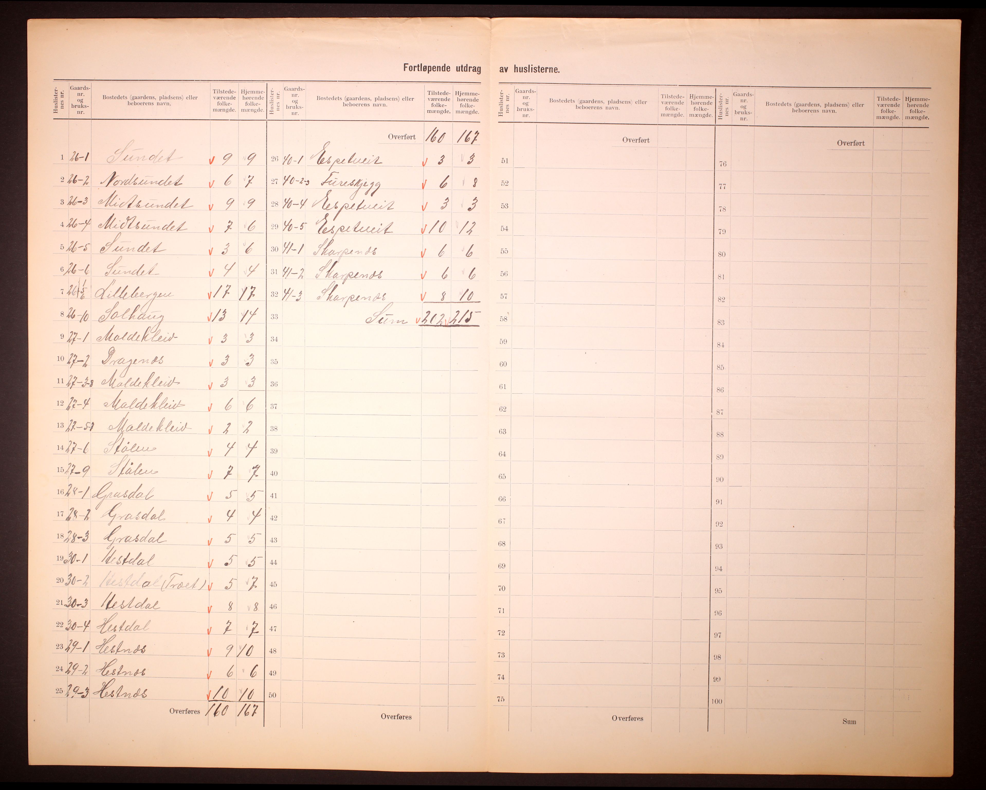 RA, 1910 census for Alversund, 1910, p. 17