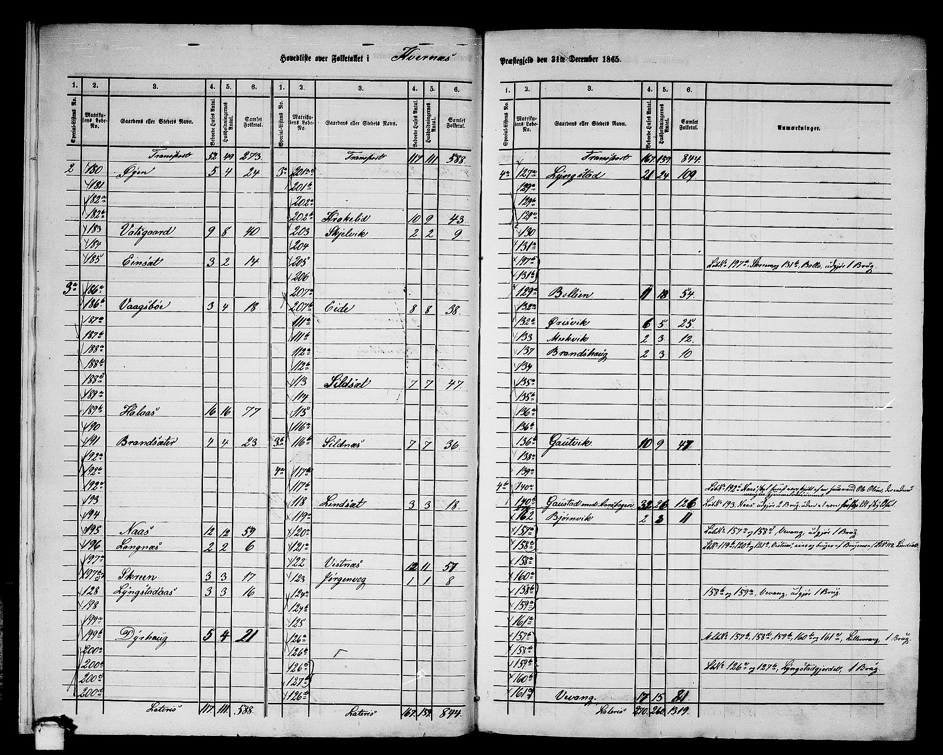 RA, 1865 census for Kvernes, 1865, p. 9