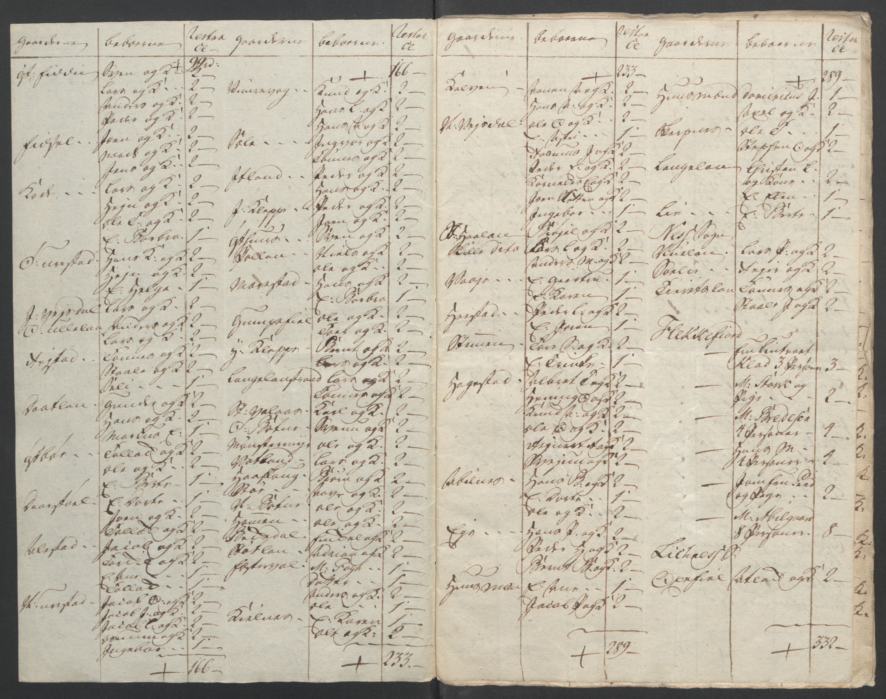 Rentekammeret inntil 1814, Reviderte regnskaper, Fogderegnskap, RA/EA-4092/R45/L2704: Ekstraskatten Lista og Mandal, 1762-1768, p. 303