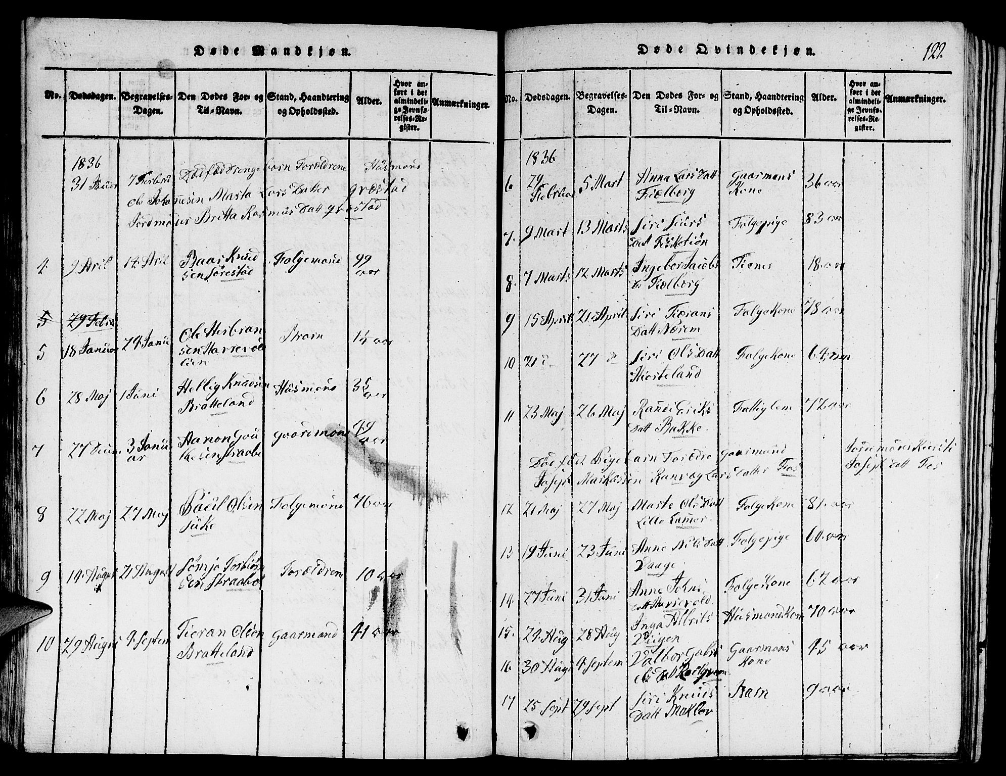 Suldal sokneprestkontor, AV/SAST-A-101845/01/V/L0001: Parish register (copy) no. B 1, 1816-1836, p. 122