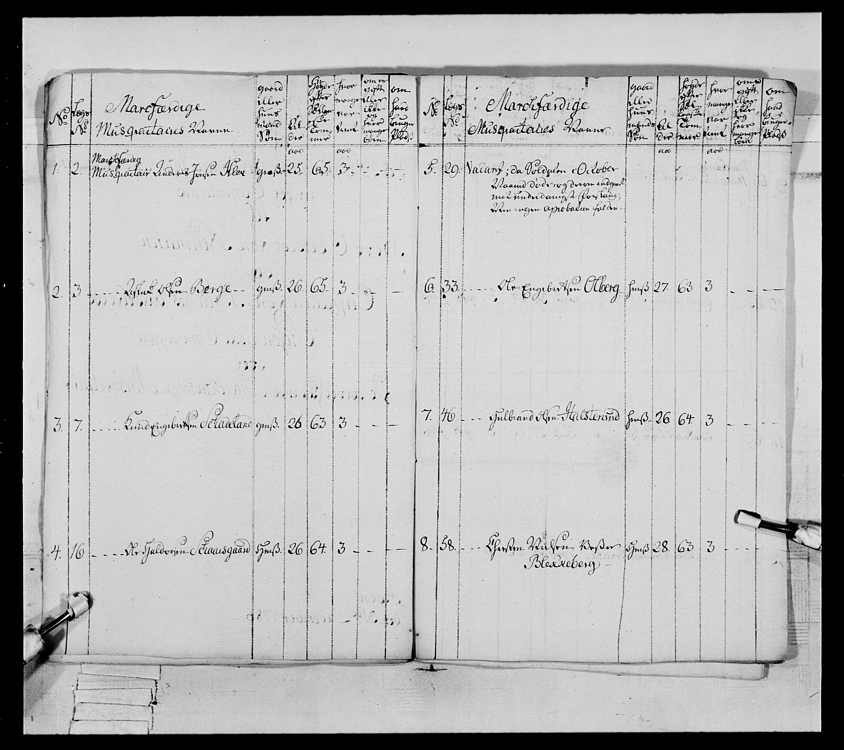 Generalitets- og kommissariatskollegiet, Det kongelige norske kommissariatskollegium, AV/RA-EA-5420/E/Eh/L0065: 2. Opplandske nasjonale infanteriregiment, 1786-1789, p. 132