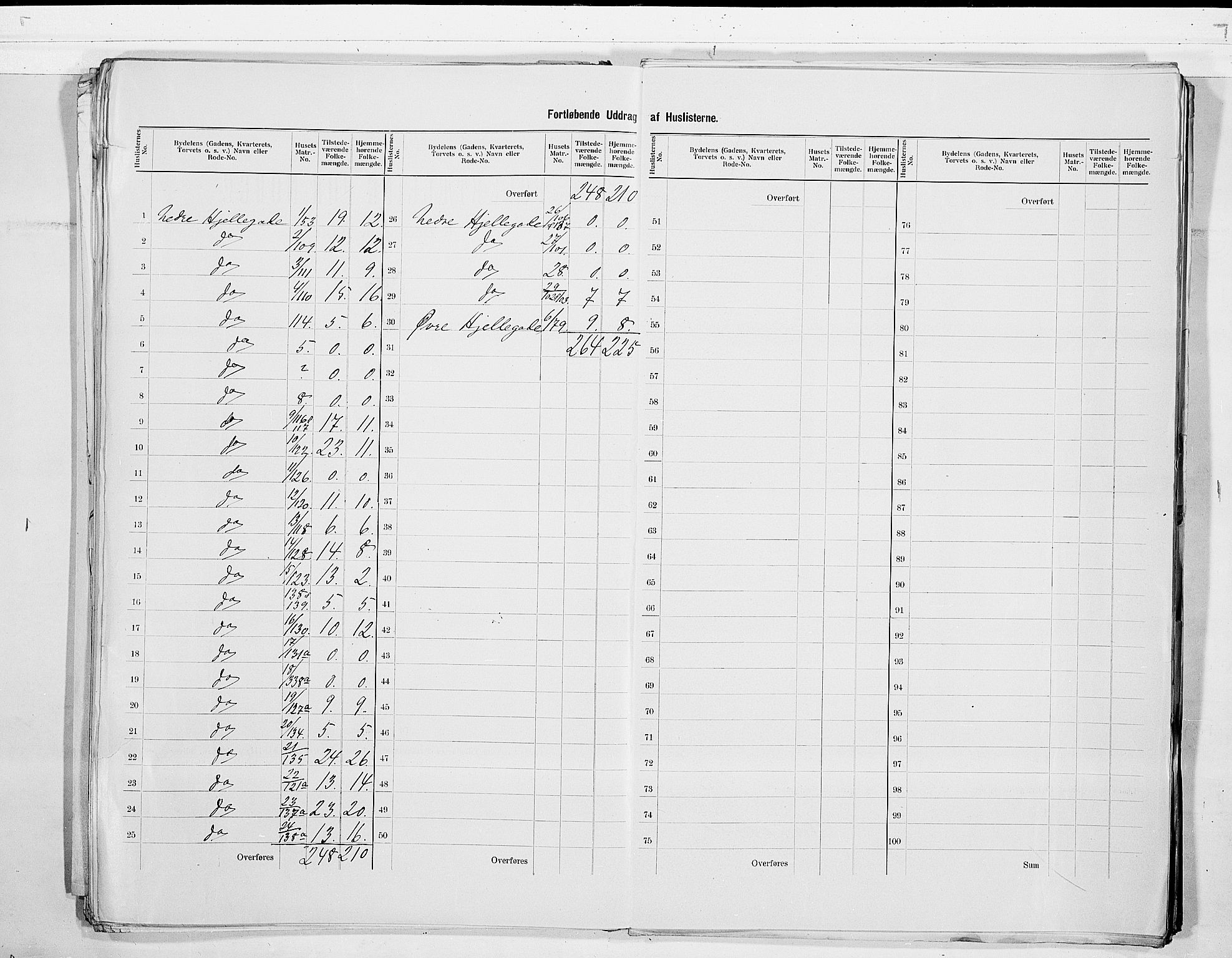 SAKO, 1900 census for Skien, 1900, p. 13