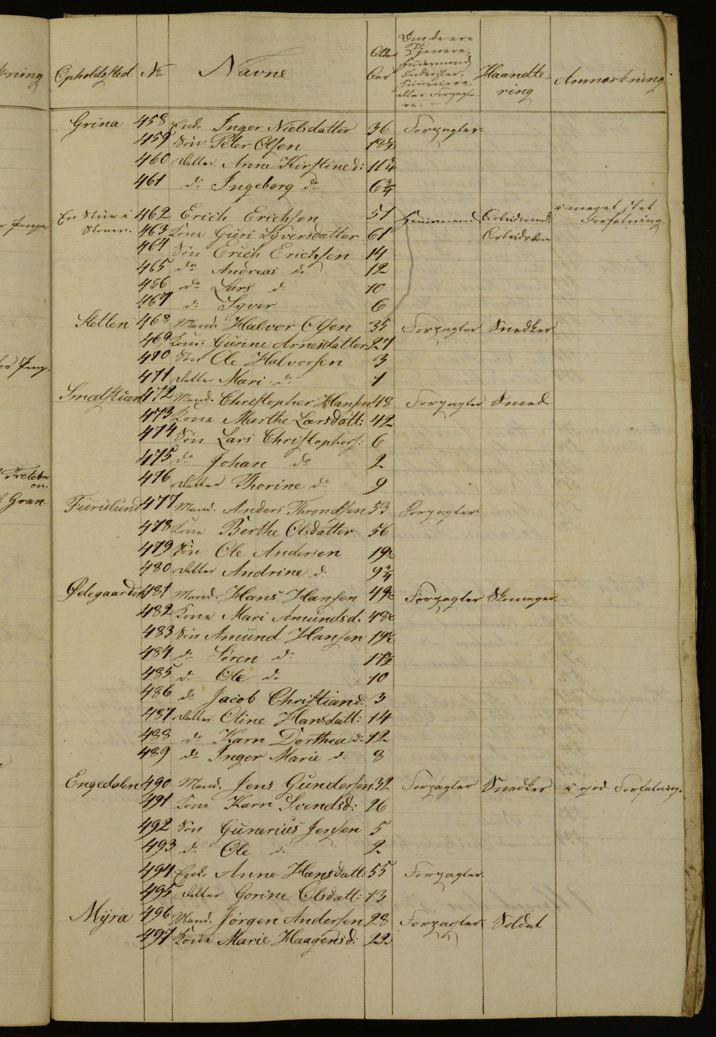 OBA, Census for Aker 1834, 1834