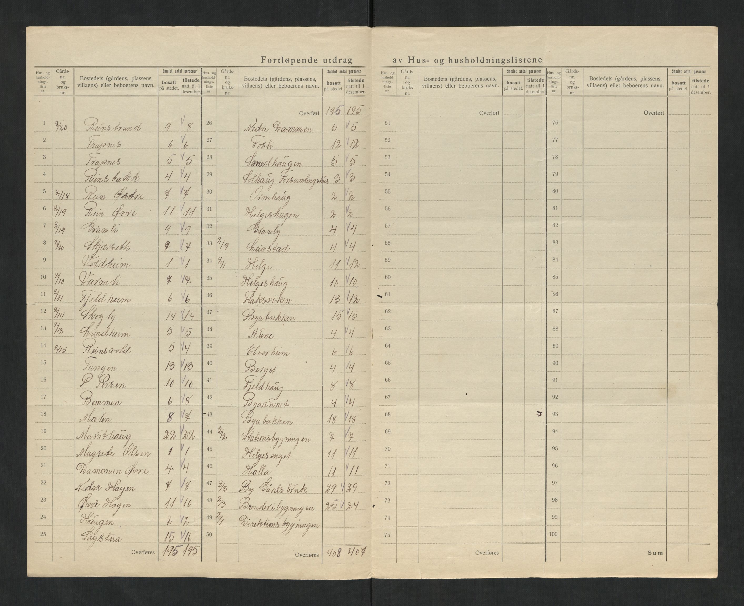 SAT, 1920 census for Egge, 1920, p. 18