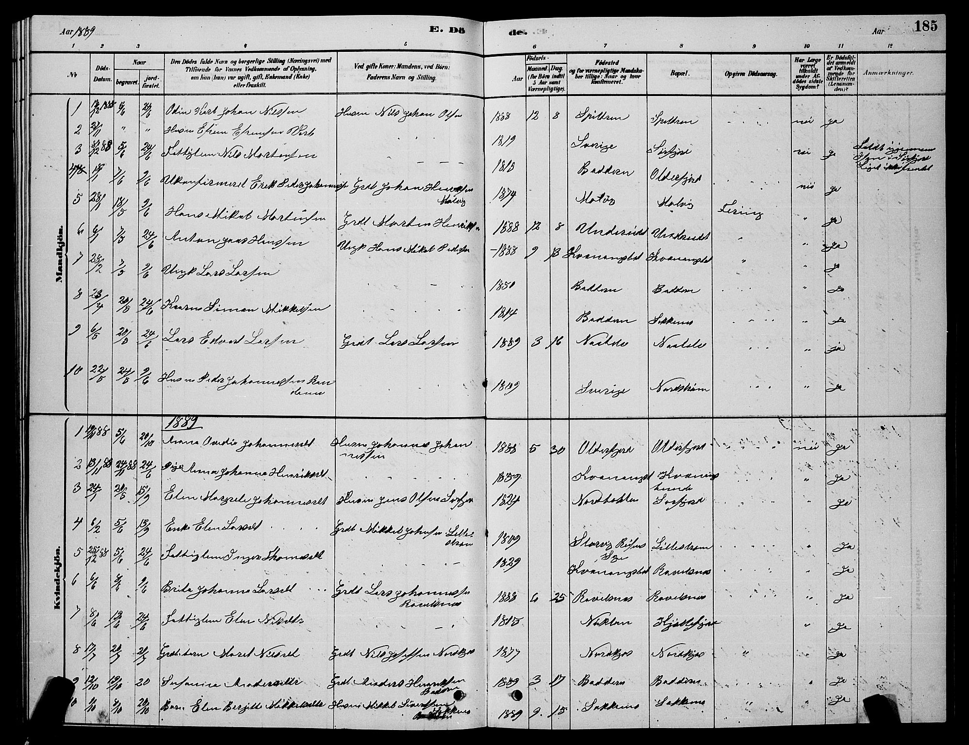 Skjervøy sokneprestkontor, AV/SATØ-S-1300/H/Ha/Hab/L0015klokker: Parish register (copy) no. 15, 1878-1890, p. 185