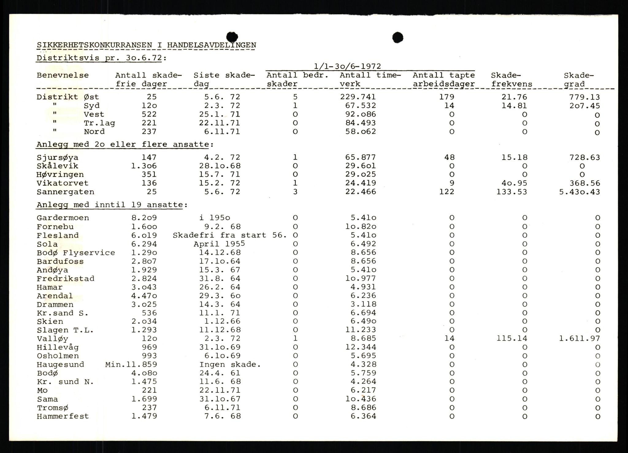 Pa 0982 - Esso Norge A/S, AV/SAST-A-100448/X/Xd/L0004: Esso Extra Nytt, 1963-1976