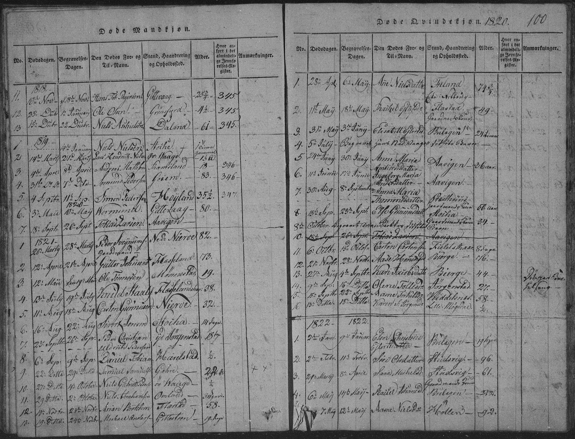 Sør-Audnedal sokneprestkontor, AV/SAK-1111-0039/F/Fb/Fba/L0001: Parish register (copy) no. B 1, 1815-1850, p. 100