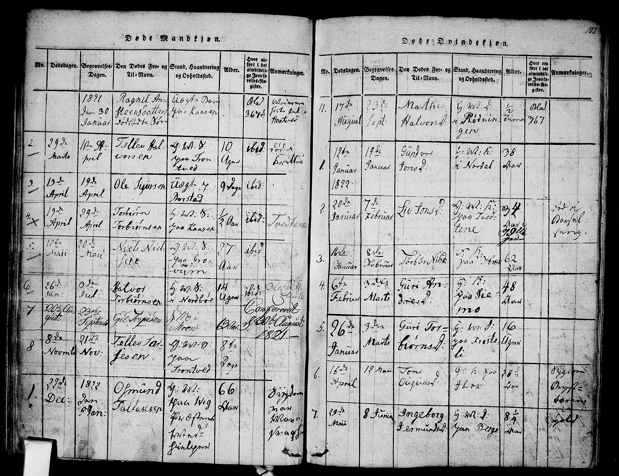 Nissedal kirkebøker, SAKO/A-288/F/Fa/L0002: Parish register (official) no. I 2, 1814-1845, p. 102