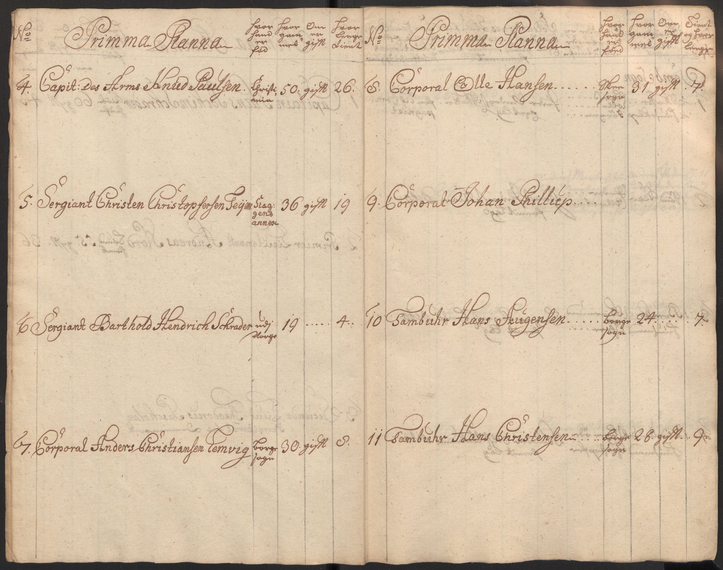Rentekammeret inntil 1814, Realistisk ordnet avdeling, AV/RA-EA-4070/Ki/L0015: [S14]: Hovedlegdsruller, 1726, p. 128