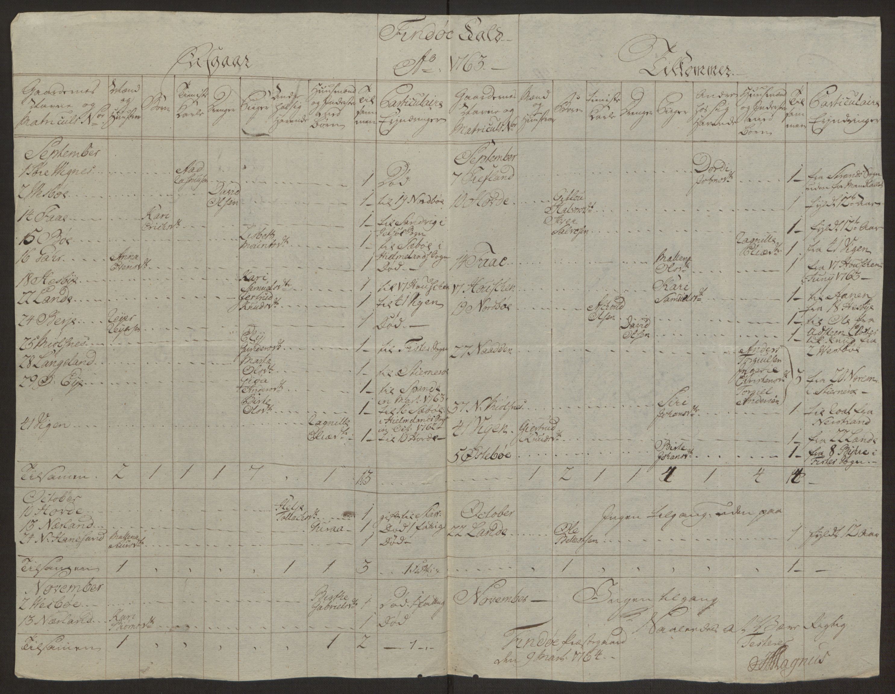 Rentekammeret inntil 1814, Realistisk ordnet avdeling, AV/RA-EA-4070/Ol/L0016a: [Gg 10]: Ekstraskatten, 23.09.1762. Ryfylke, 1762-1768, p. 481