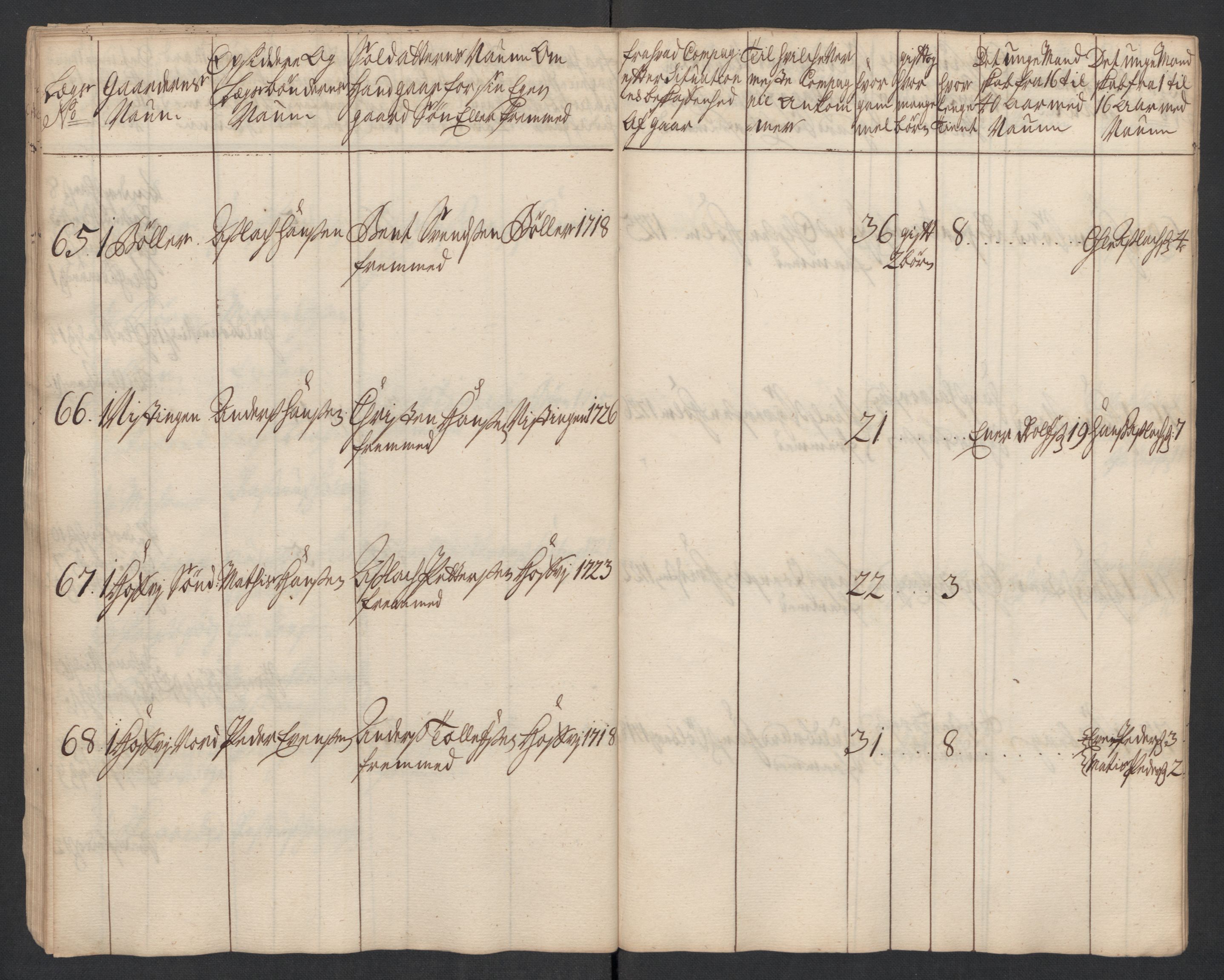 Rentekammeret inntil 1814, Realistisk ordnet avdeling, AV/RA-EA-4070/Ki/L0015: [S14]: Hovedlegdsruller, 1726, p. 470