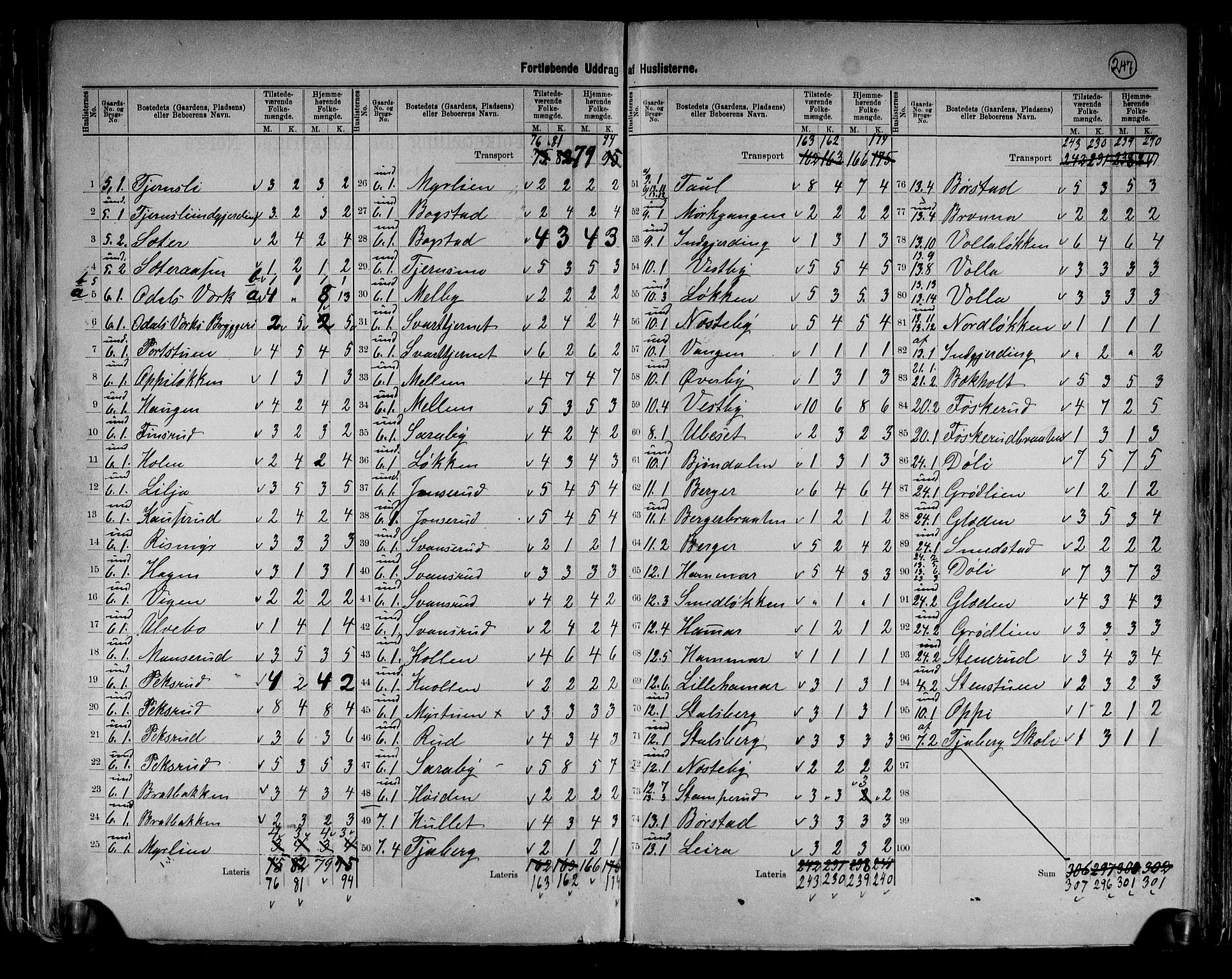 RA, 1891 census for 0419 Sør-Odal, 1891, p. 7