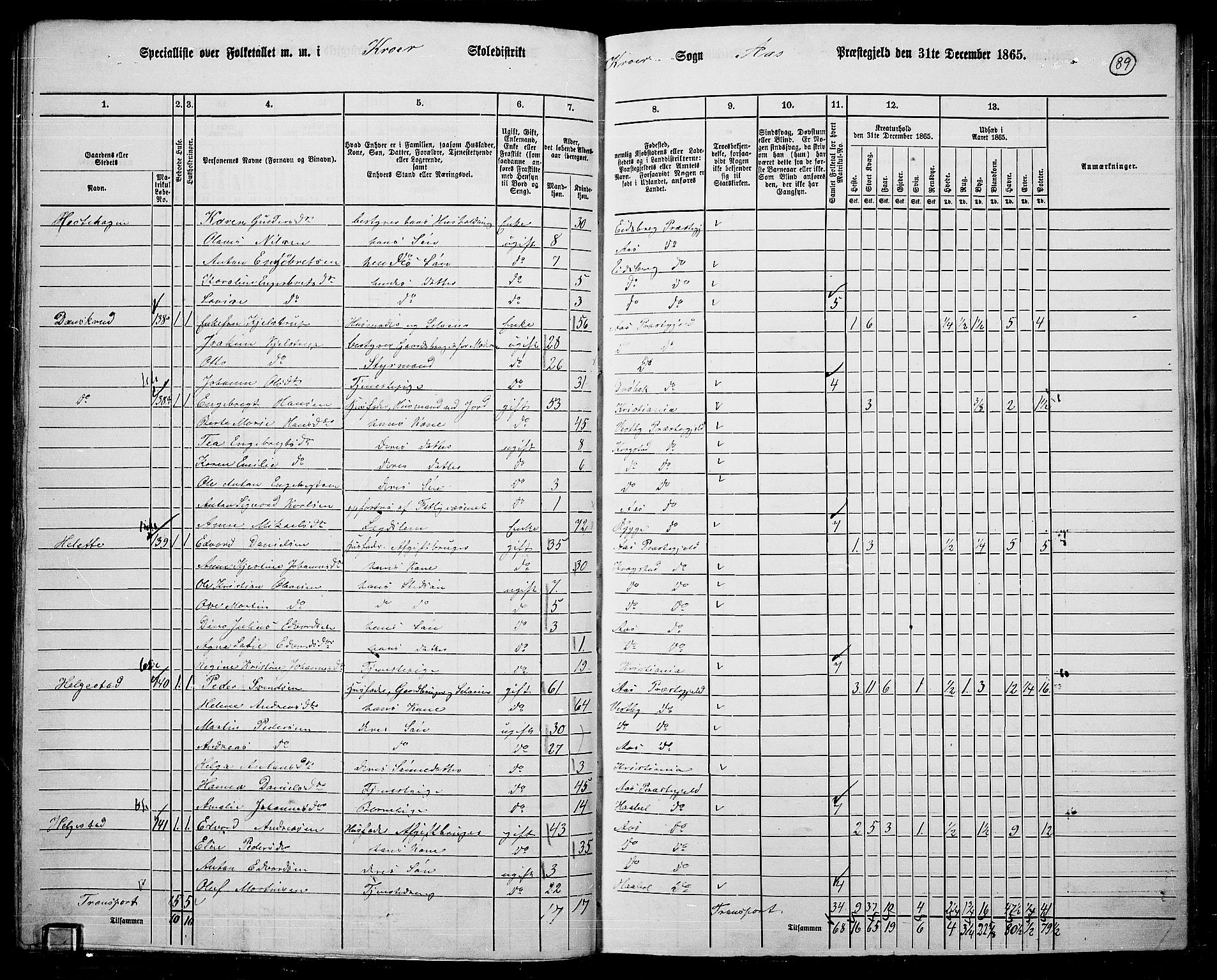 RA, 1865 census for Ås, 1865, p. 79