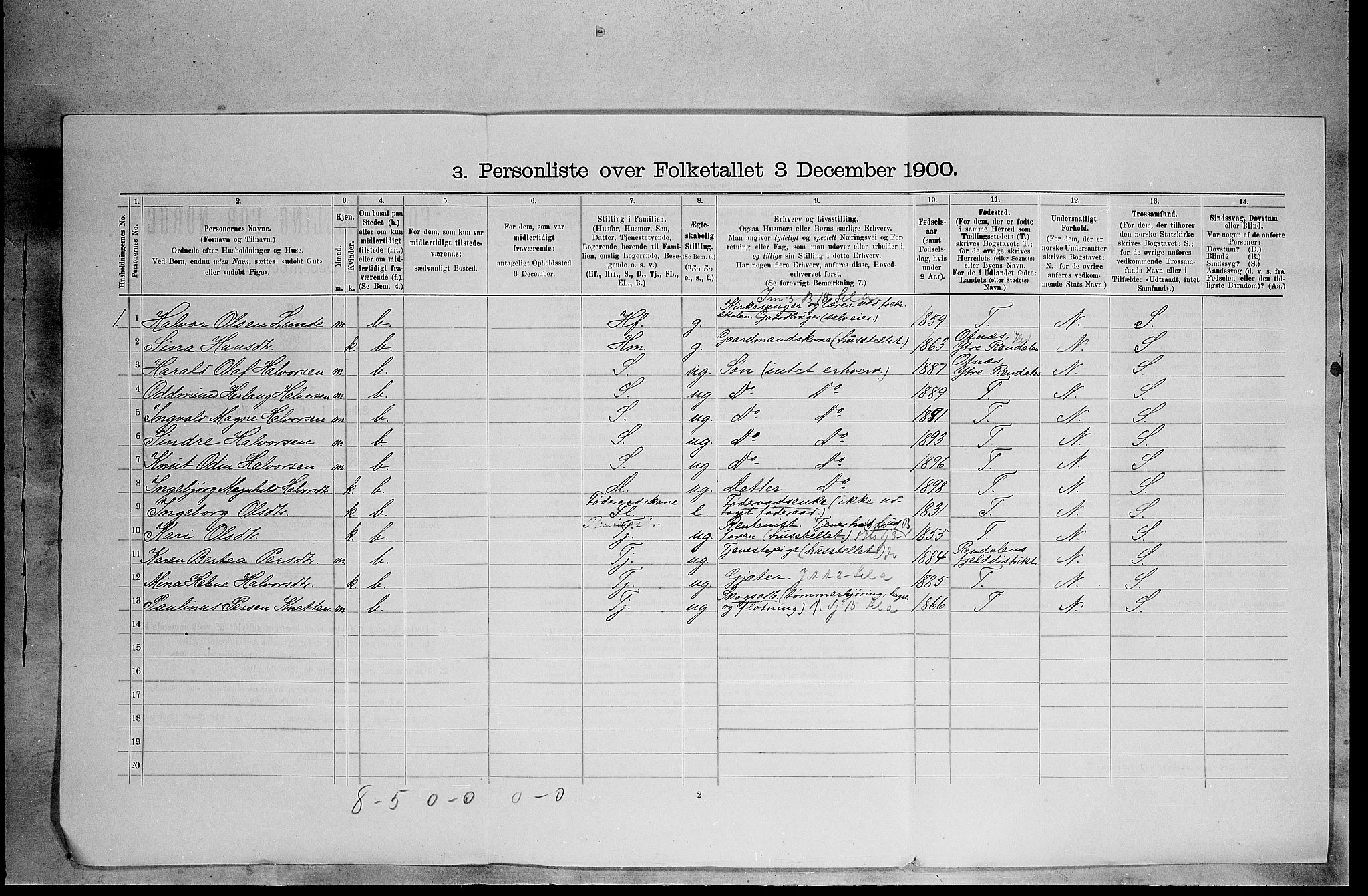 SAH, 1900 census for Trysil, 1900, p. 935