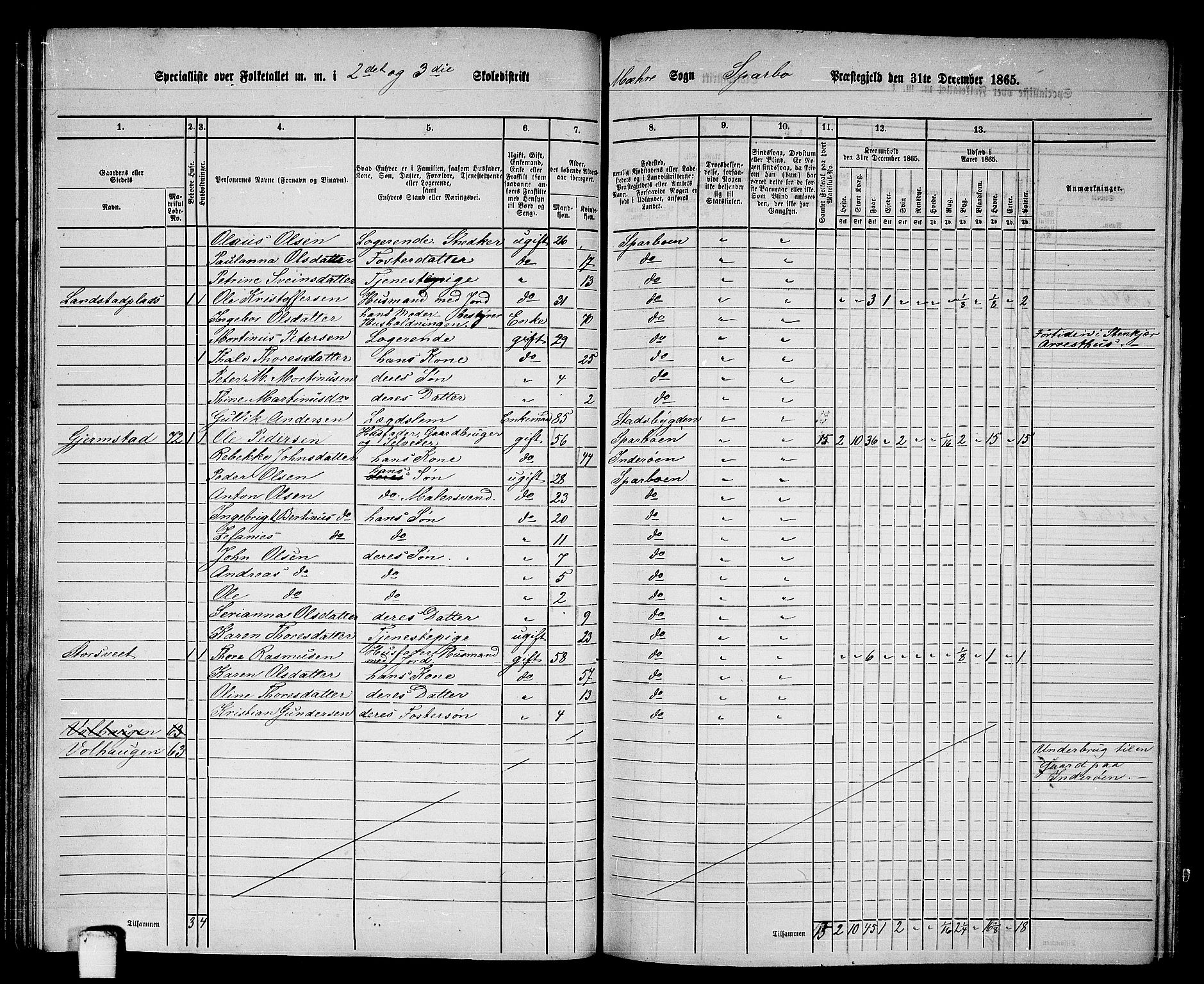 RA, 1865 census for Sparbu, 1865, p. 97