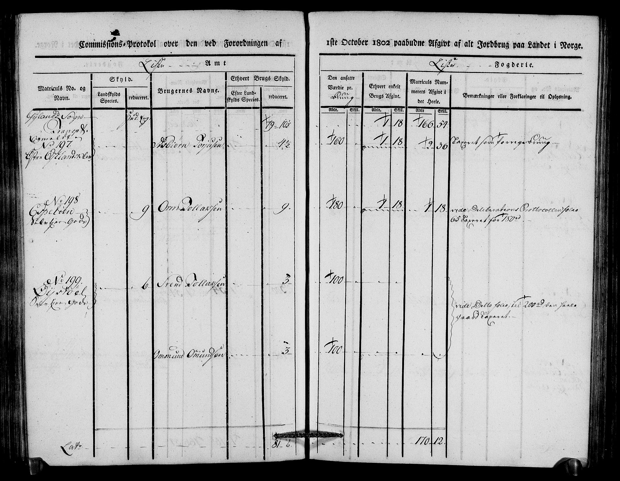 Rentekammeret inntil 1814, Realistisk ordnet avdeling, AV/RA-EA-4070/N/Ne/Nea/L0092: Lista fogderi. Kommisjonsprotokoll "Nr. 1", for Hidra, Nes, Bakke, Tonstad, Gyland, Feda og Liknes sogn, 1803, p. 187