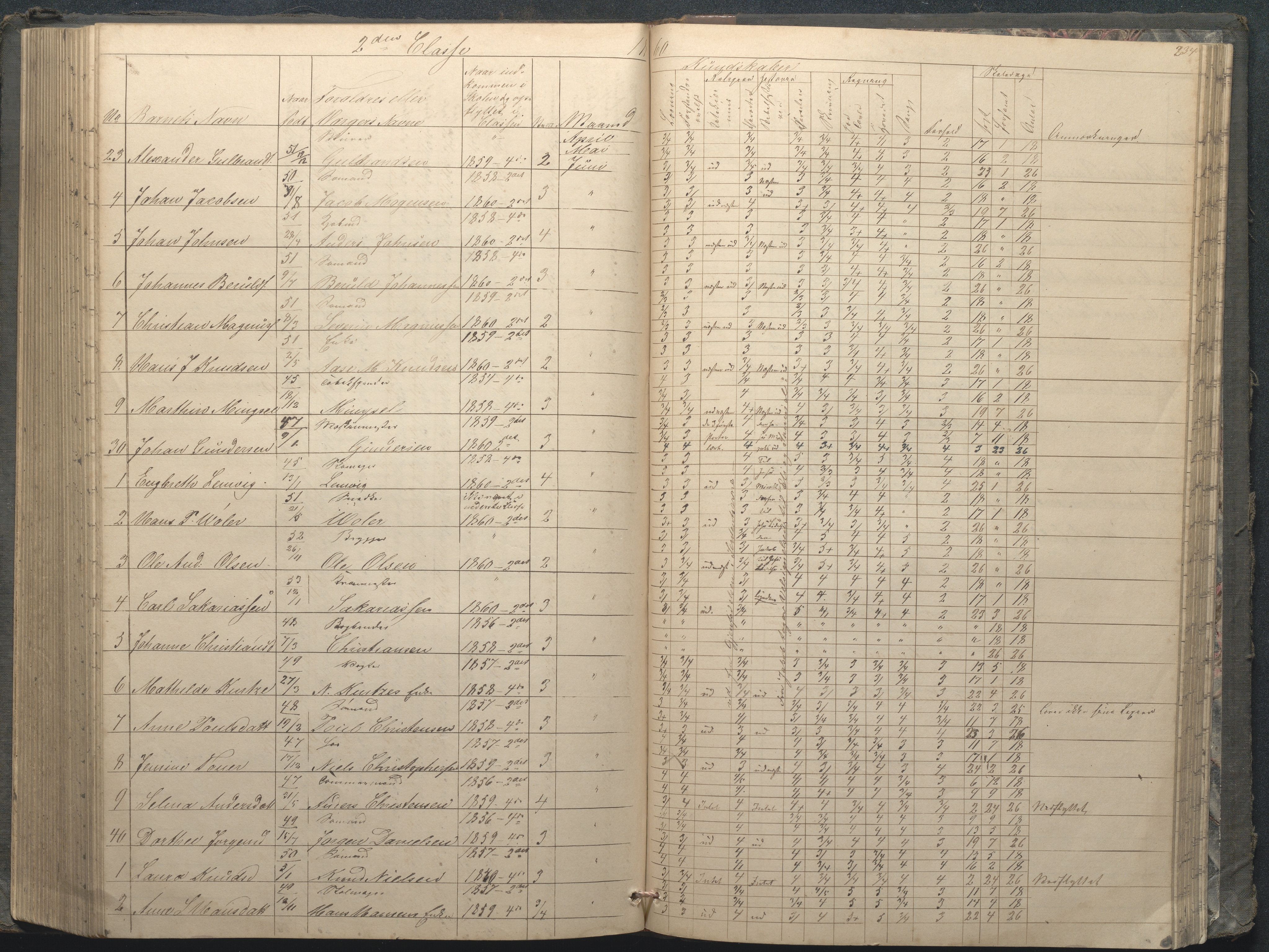 Arendal kommune, Katalog I, AAKS/KA0906-PK-I/07/L0033: "Protokoll over de skolepliktige børn i Almueskolens mellemste og nederste cklasse", 1849-1862, p. 234