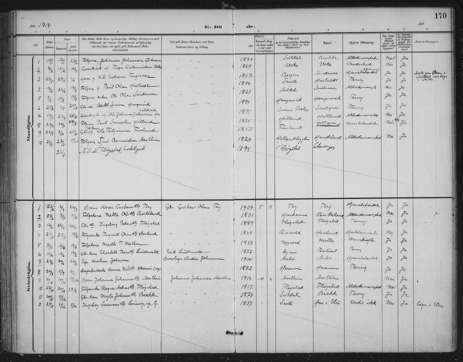 Sand sokneprestkontor, SAST/A-101848/03/C/L0001: Parish register (official) no. A 7, 1899-1928, p. 170