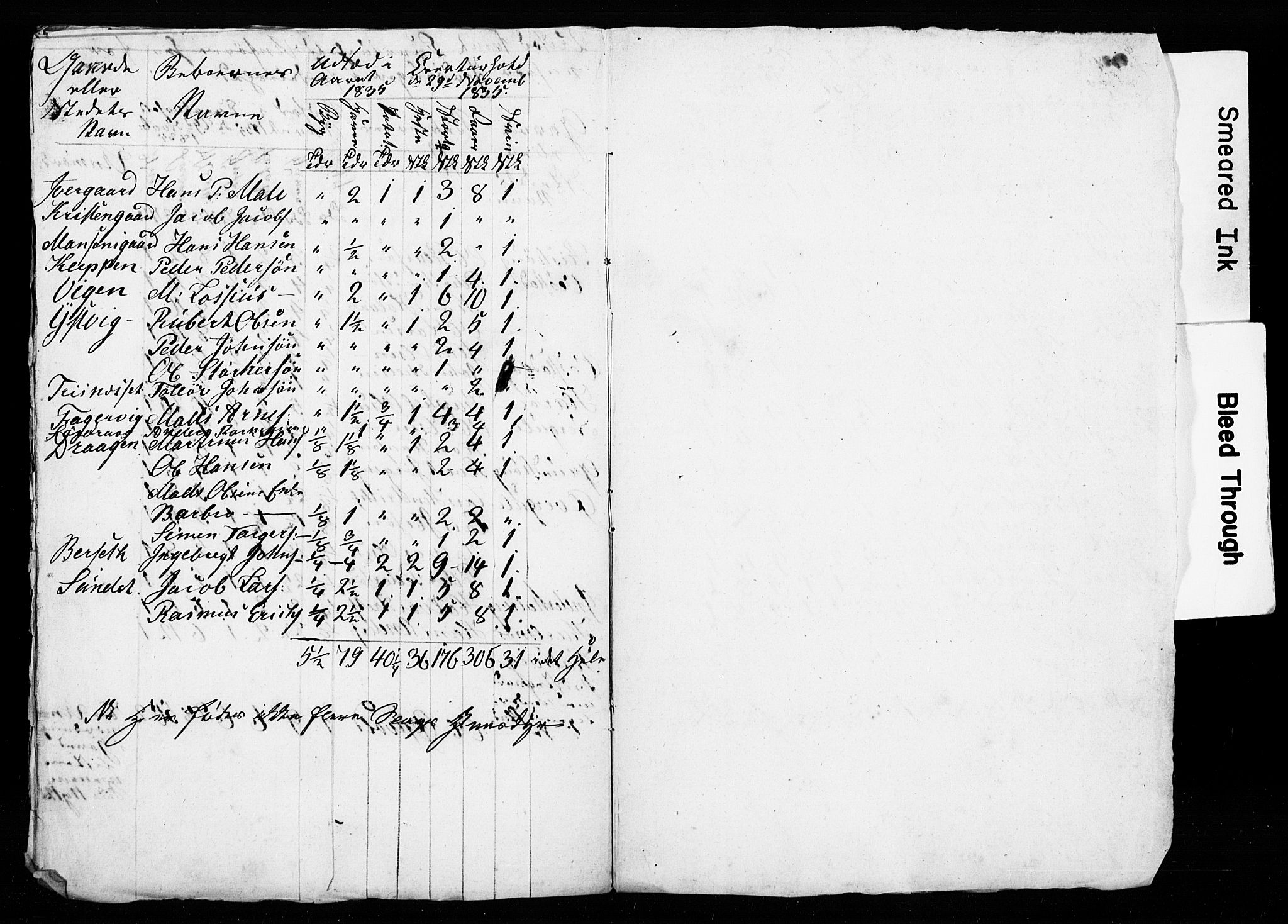 , Census 1835 for Bud, 1835, p. 21