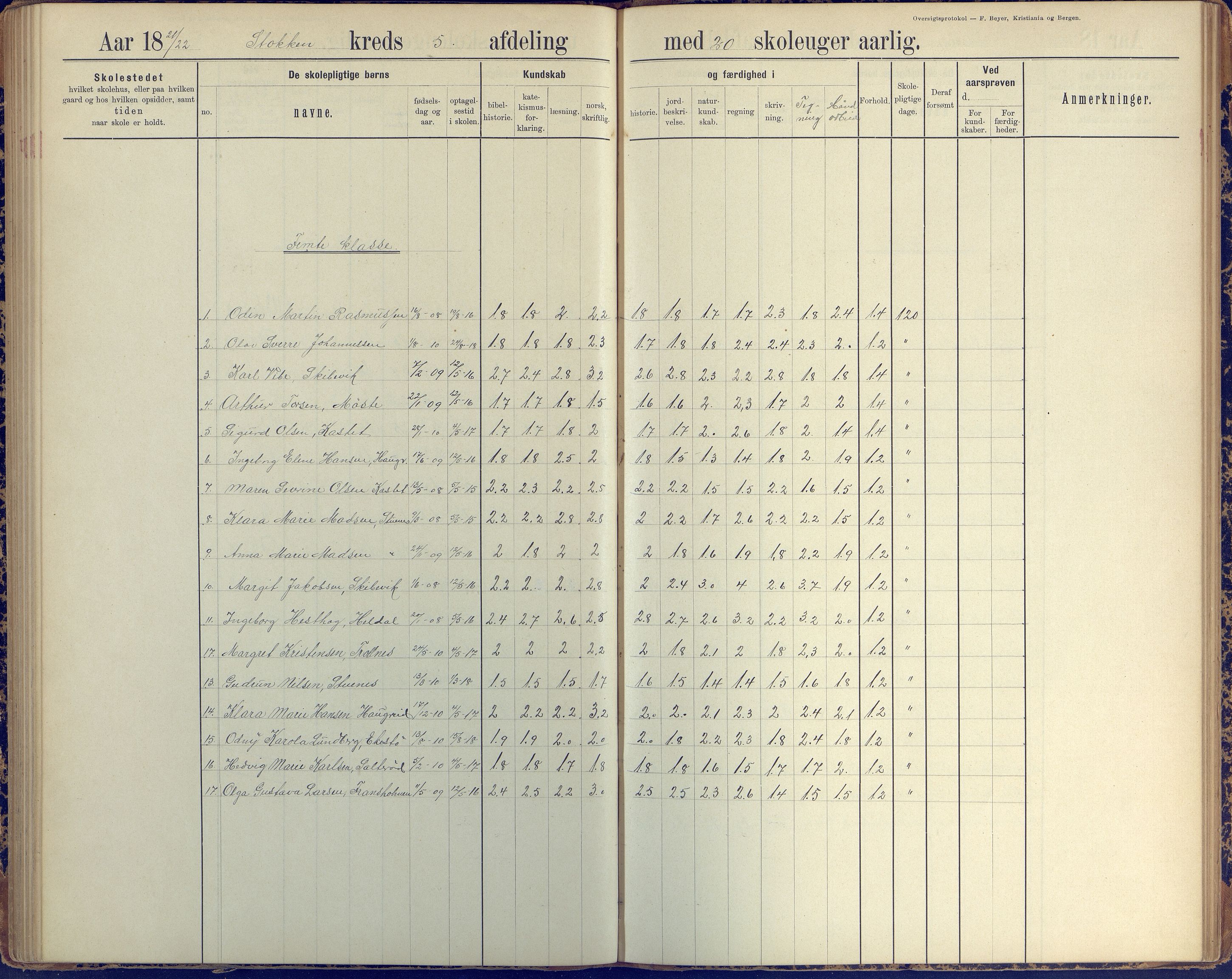 Stokken kommune, AAKS/KA0917-PK/04/04c/L0010: Skoleprotokoll  øverste  avd., 1891-1938