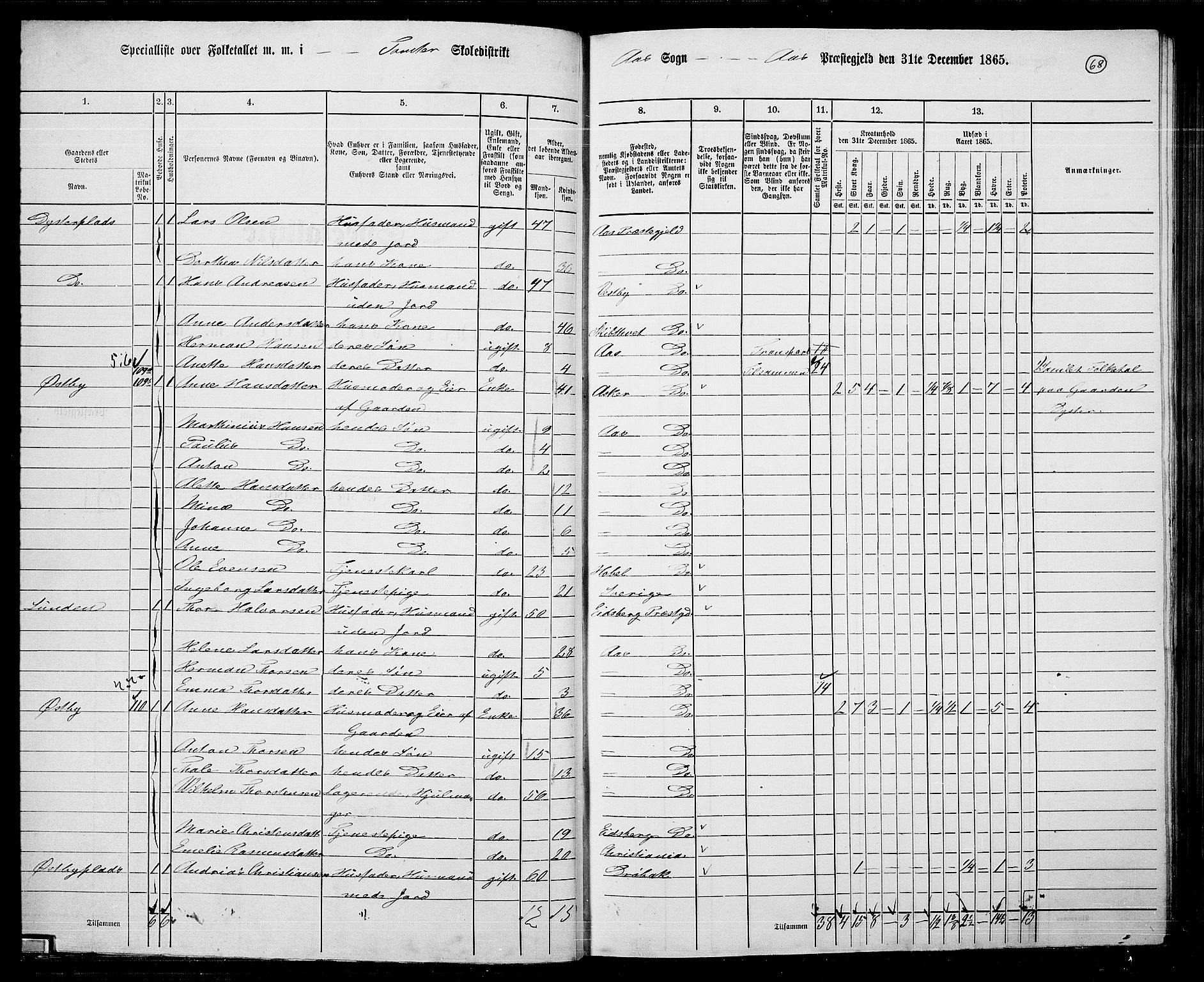 RA, 1865 census for Ås, 1865, p. 61