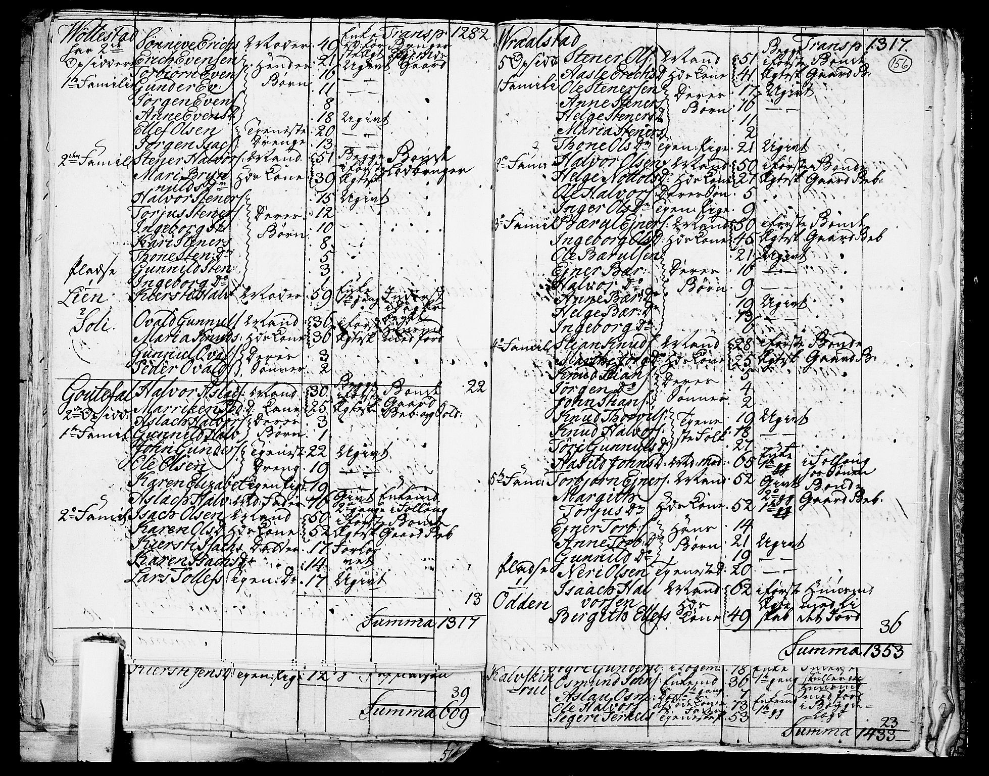 RA, 1801 census for 0817P Drangedal, 1801, p. 155b-156a