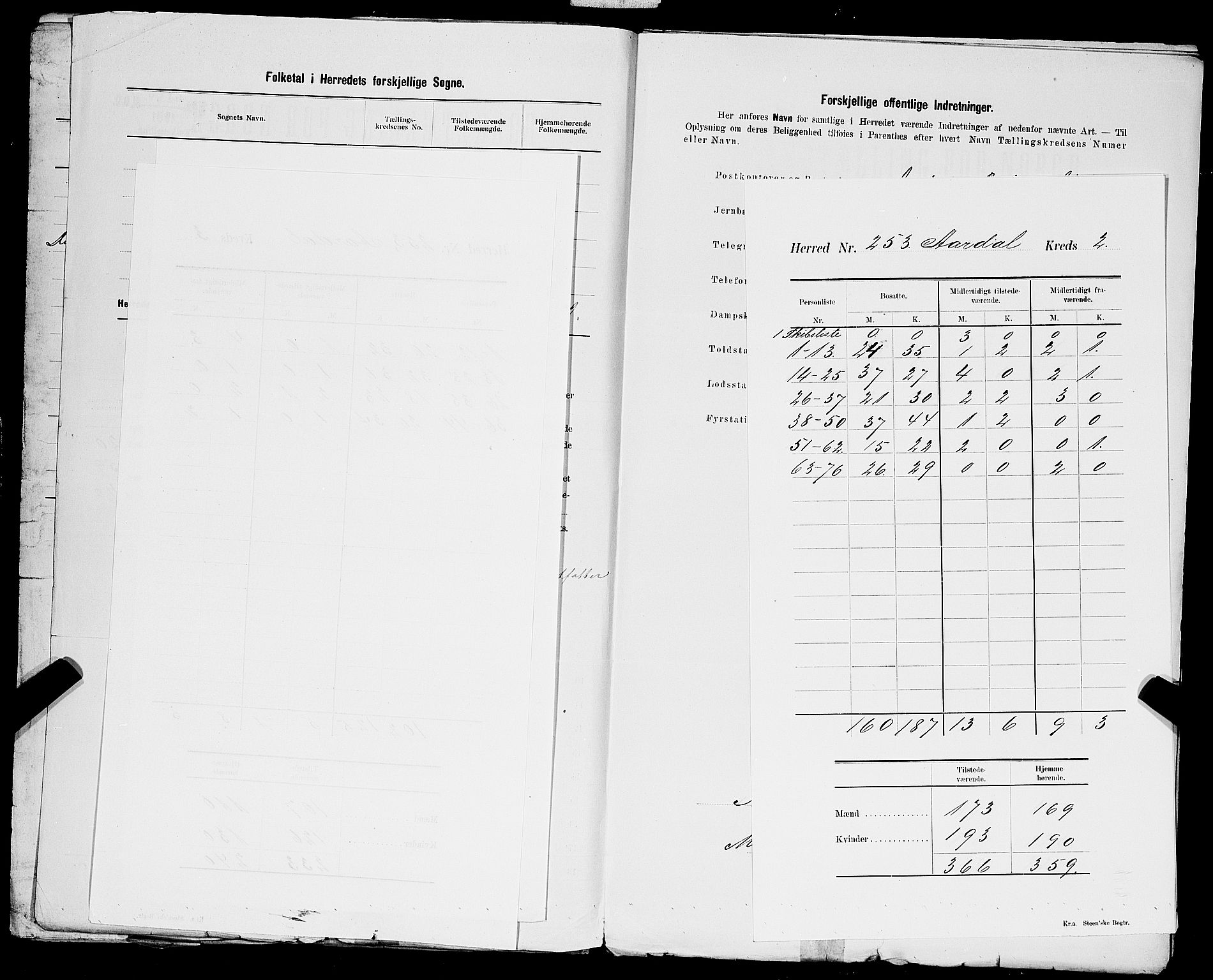 SAST, 1900 census for Årdal, 1900, p. 6