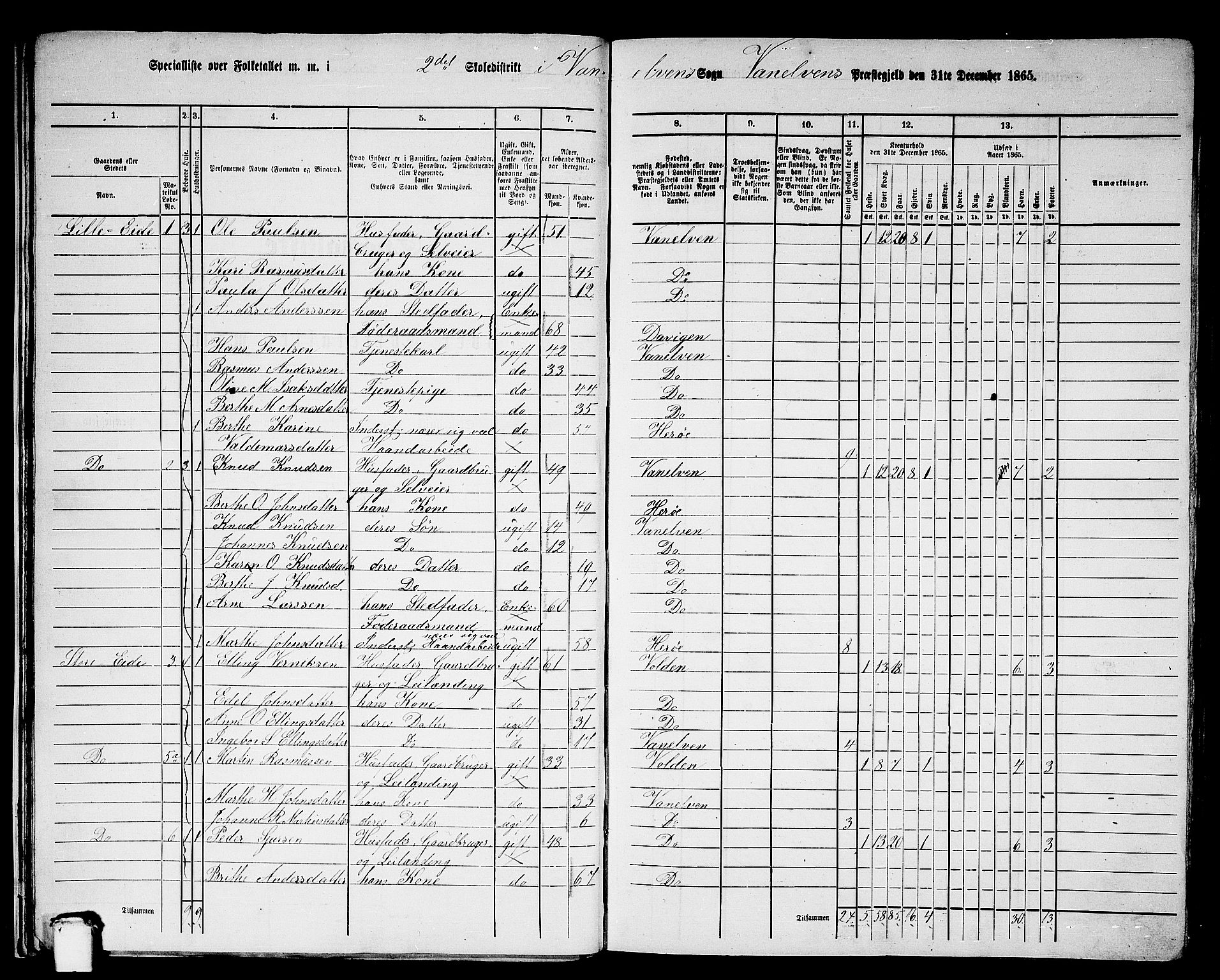 RA, 1865 census for Vanylven, 1865, p. 25