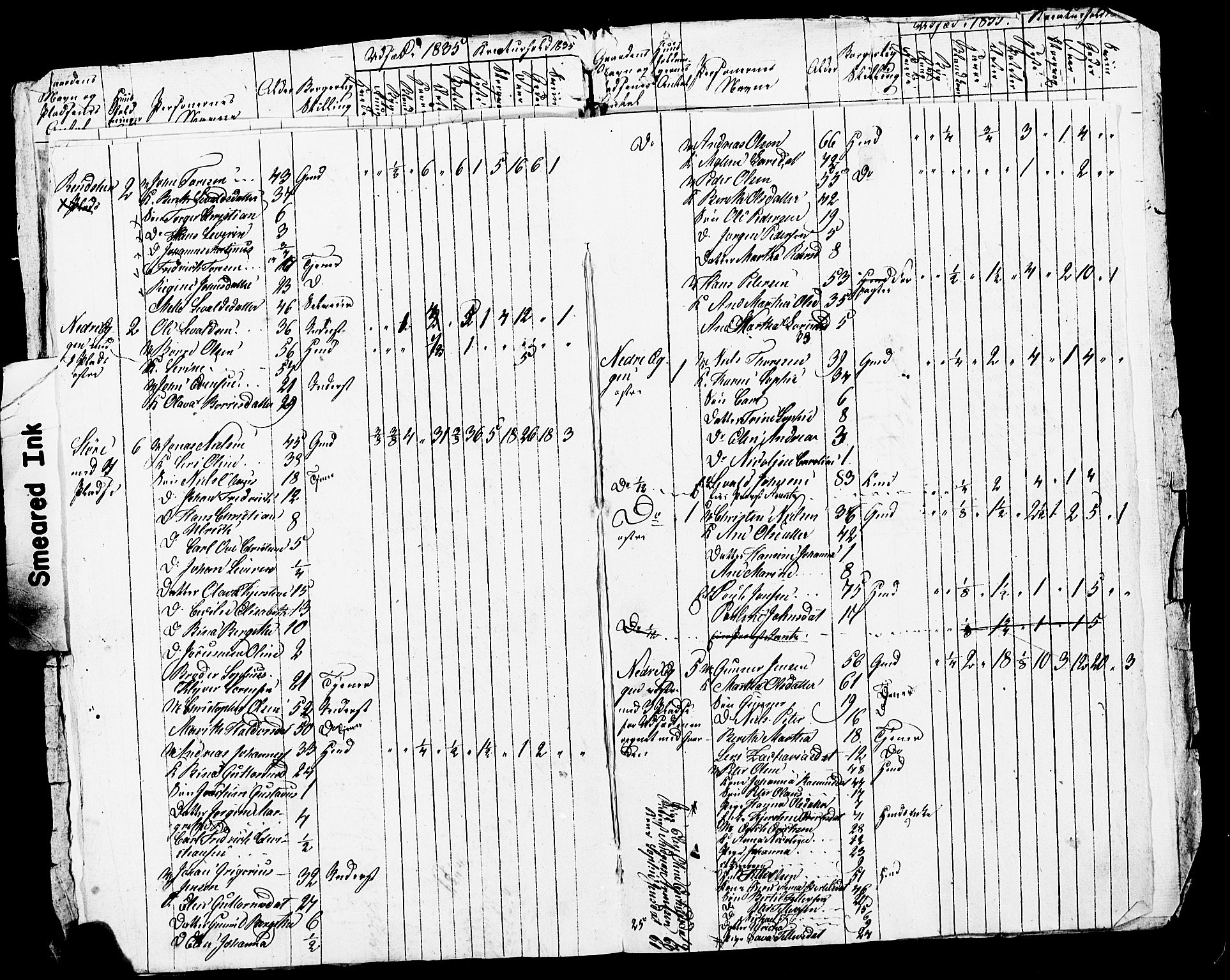 , Census 1835 for Skogn, 1835, p. 14