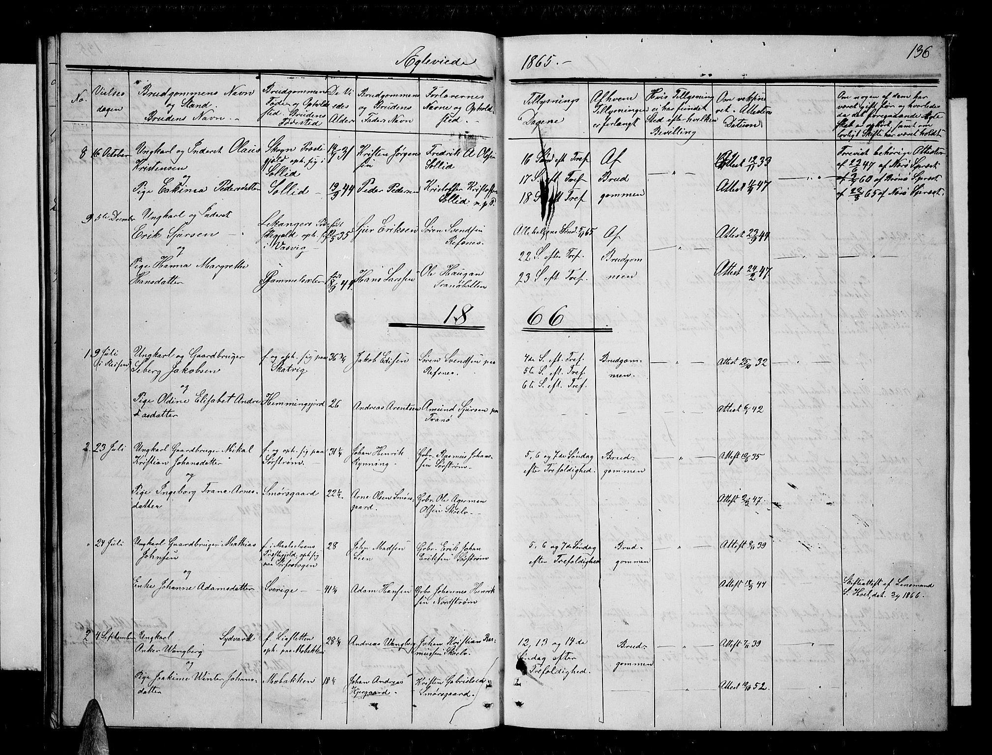 Tranøy sokneprestkontor, SATØ/S-1313/I/Ia/Iab/L0003klokker: Parish register (copy) no. 3, 1861-1887, p. 136