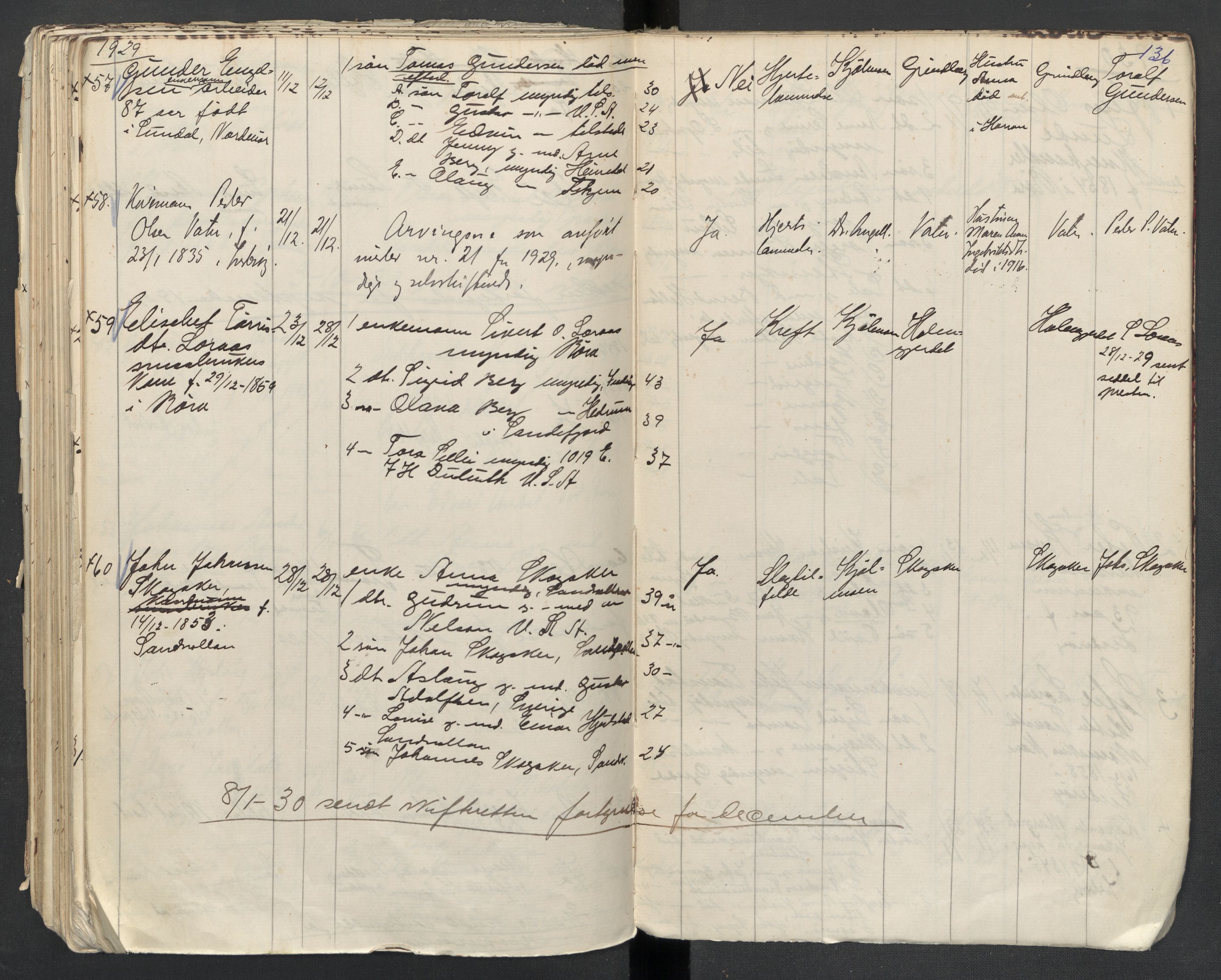 Inderøy lensmannskontor, AV/SAT-A-1026, 1915-1930, p. 136