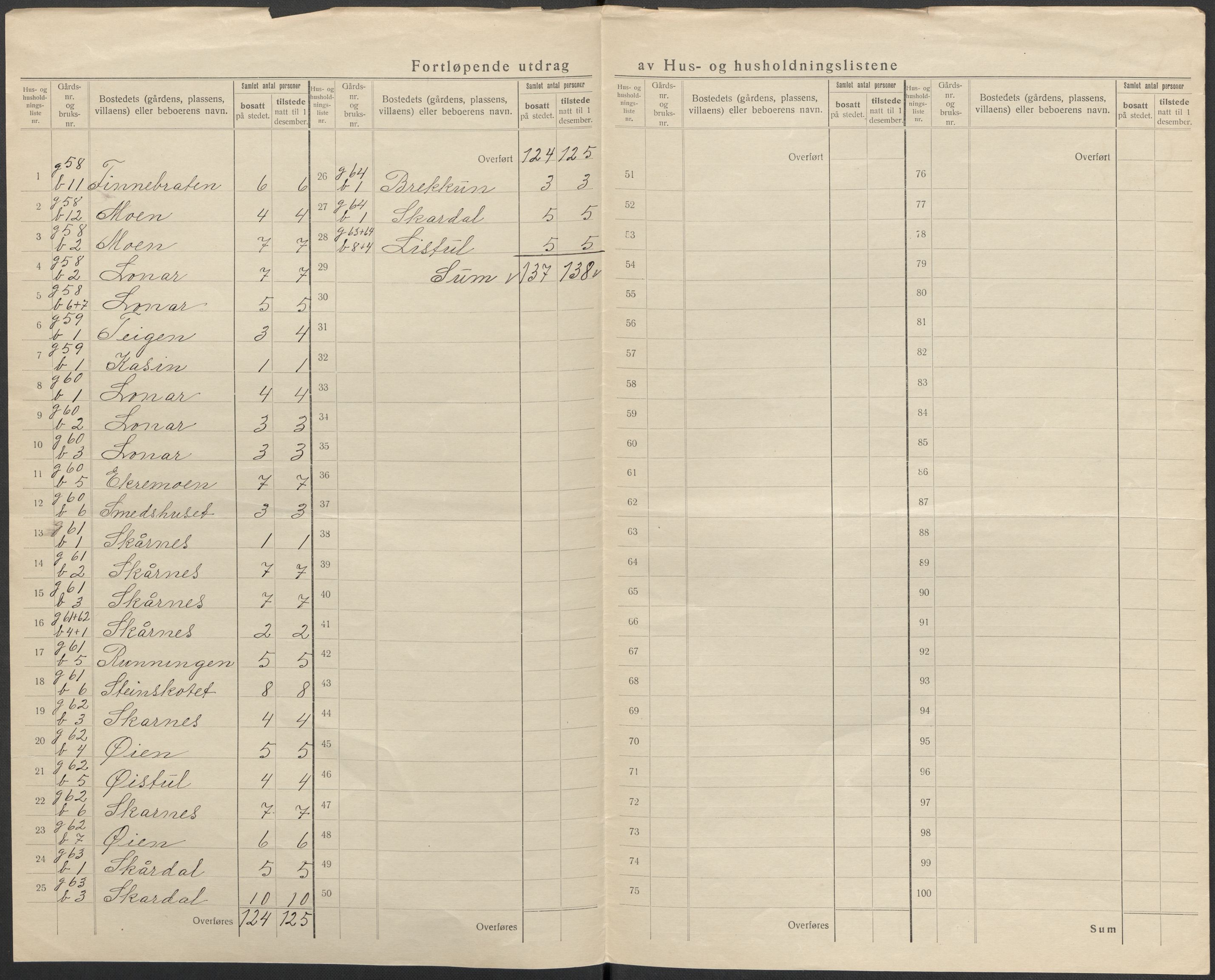 SAKO, 1920 census for Hjartdal, 1920, p. 12