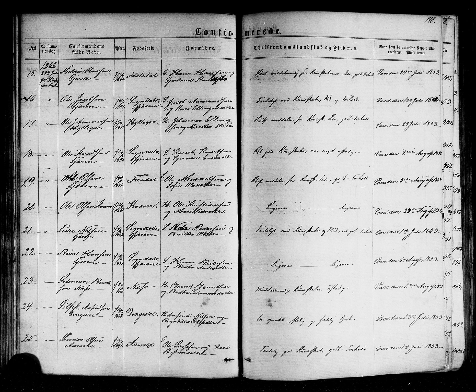 Sogndal sokneprestembete, AV/SAB-A-81301/H/Haa/Haaa/L0013: Parish register (official) no. A 13, 1859-1877, p. 148