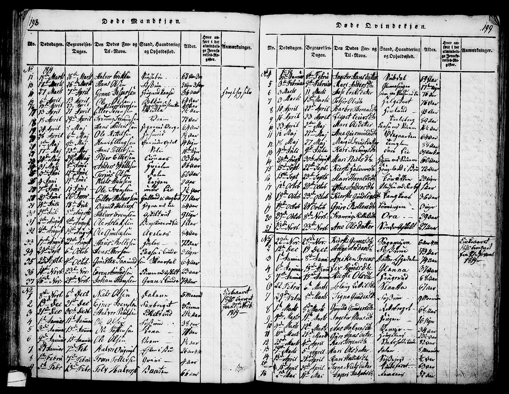 Bø kirkebøker, SAKO/A-257/G/Ga/L0001: Parish register (copy) no. 1, 1815-1831, p. 198-199