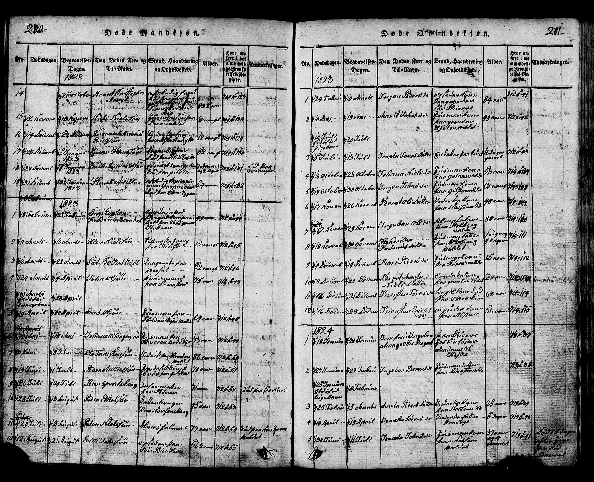 Ministerialprotokoller, klokkerbøker og fødselsregistre - Nord-Trøndelag, SAT/A-1458/717/L0169: Parish register (copy) no. 717C01, 1816-1834, p. 200-201