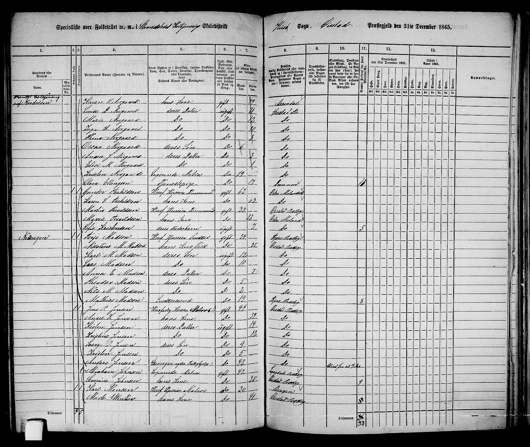 RA, 1865 census for Øyestad, 1865, p. 225