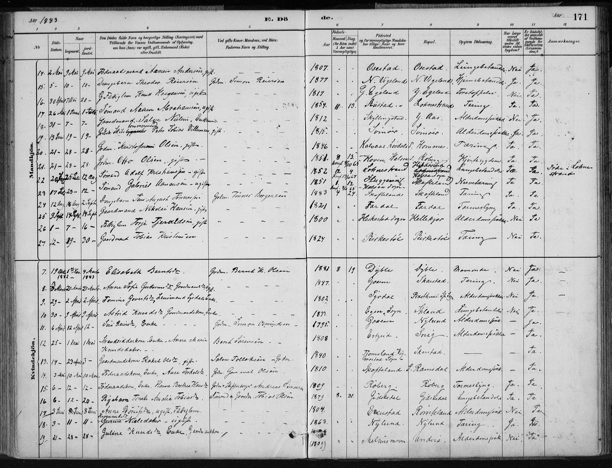 Sør-Audnedal sokneprestkontor, SAK/1111-0039/F/Fa/Fab/L0009: Parish register (official) no. A 9, 1880-1895, p. 171