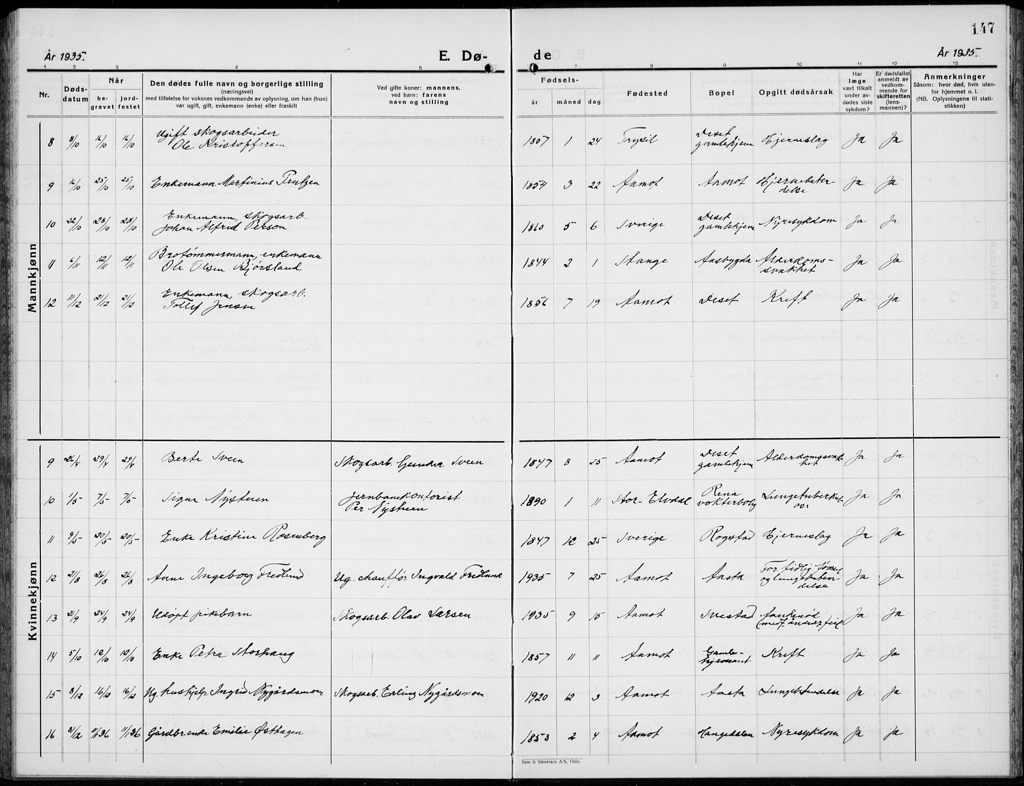 Åmot prestekontor, Hedmark, AV/SAH-PREST-056/H/Ha/Hab/L0006: Parish register (copy) no. 6, 1930-1937, p. 147