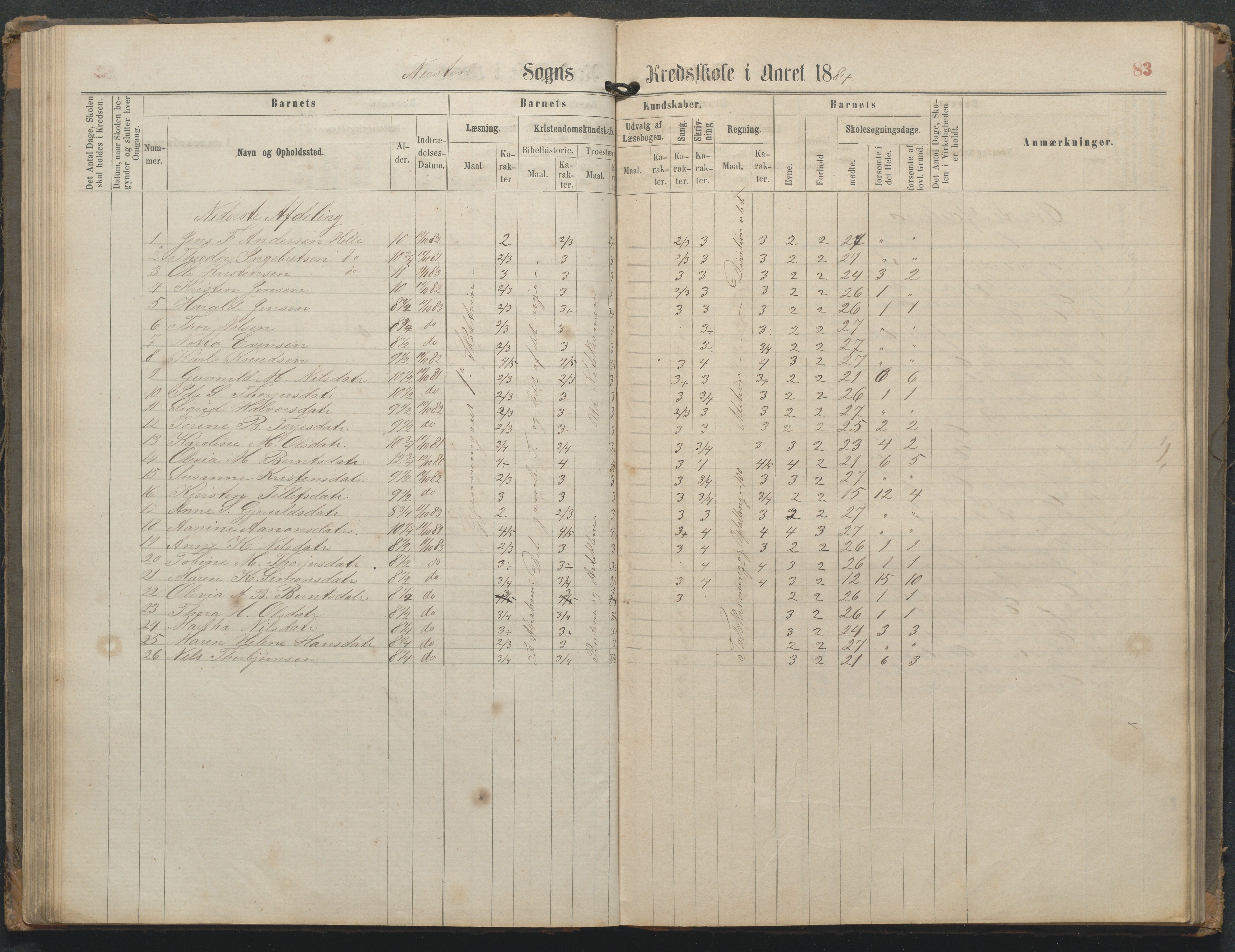 Øyestad kommune frem til 1979, AAKS/KA0920-PK/06/06L/L0002: Skoleprotokoll, 1863-1899, p. 83