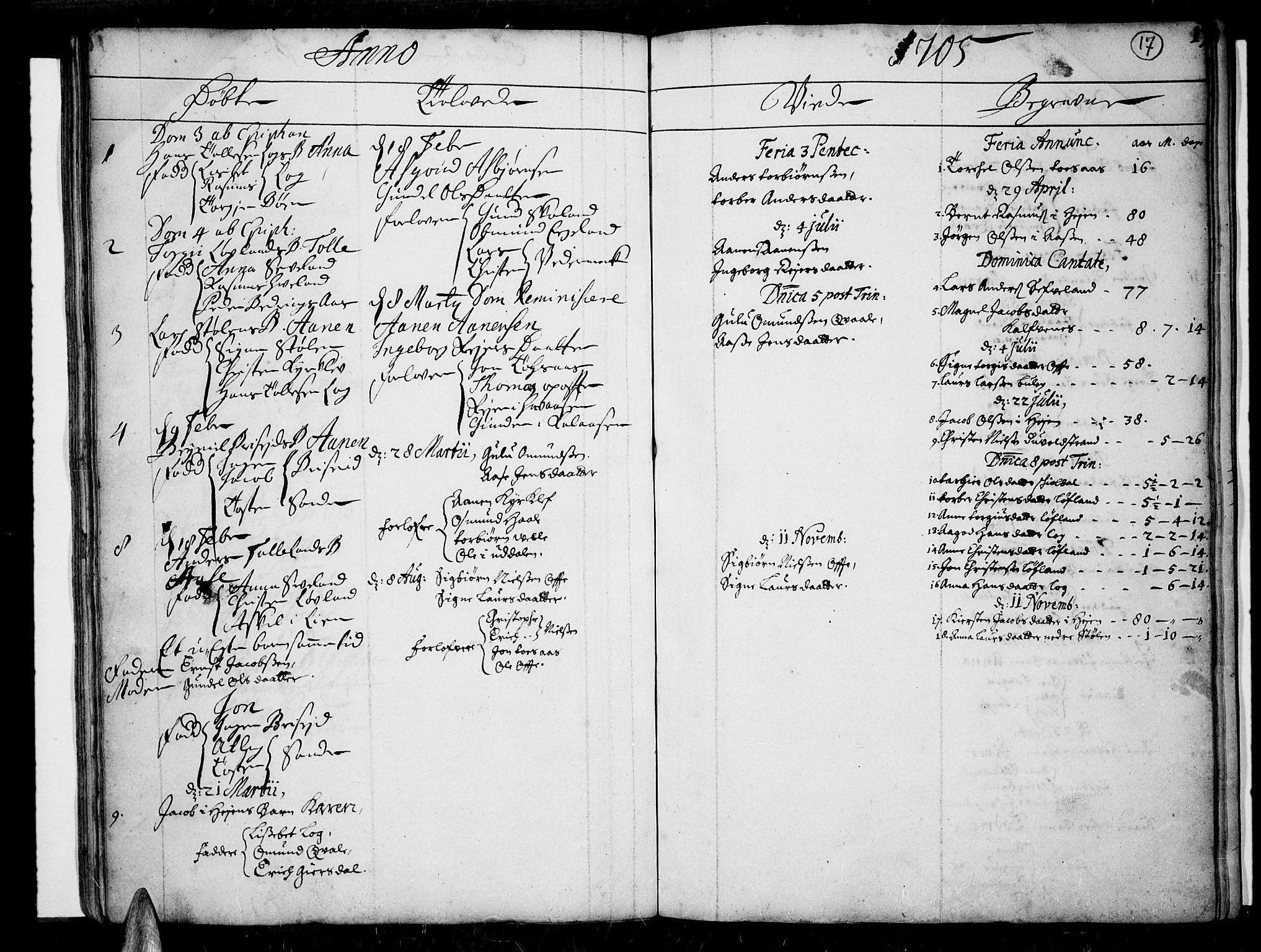 Lista sokneprestkontor, SAK/1111-0027/F/Fa/L0001: Parish register (official) no. A 1 /2, 1693-1714, p. 17