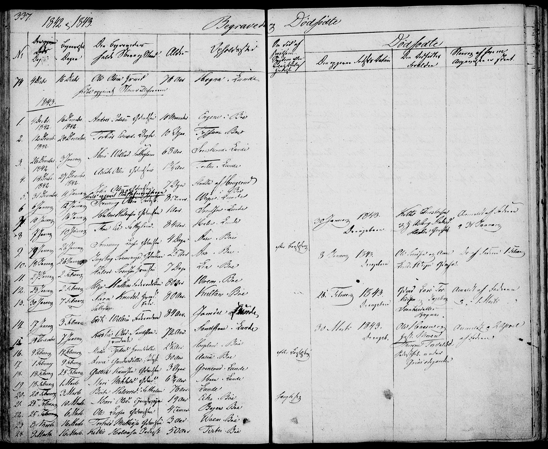 Bø kirkebøker, SAKO/A-257/F/Fa/L0007: Parish register (official) no. 7, 1831-1848, p. 337