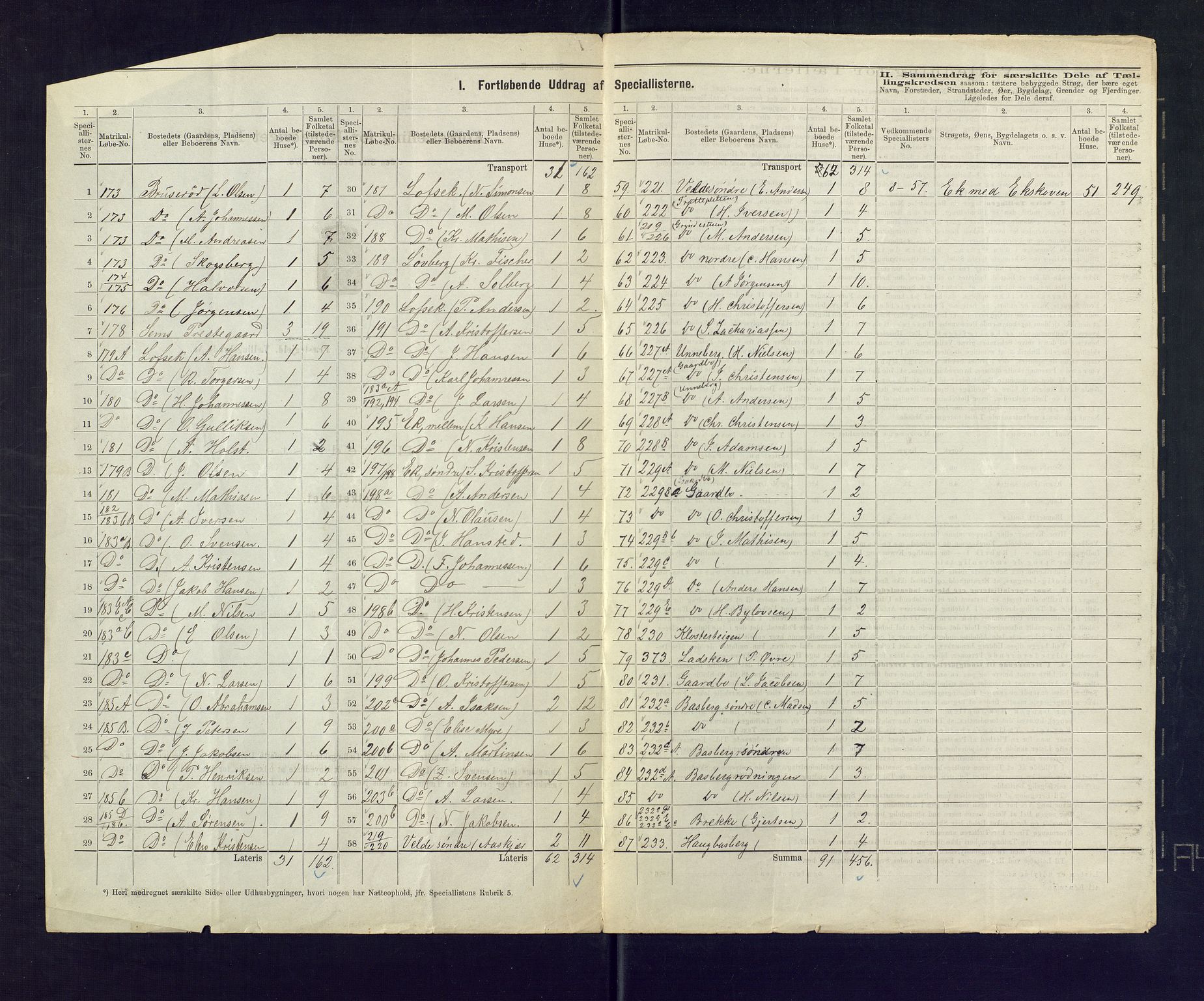 SAKO, 1875 census for 0721P Sem, 1875, p. 27