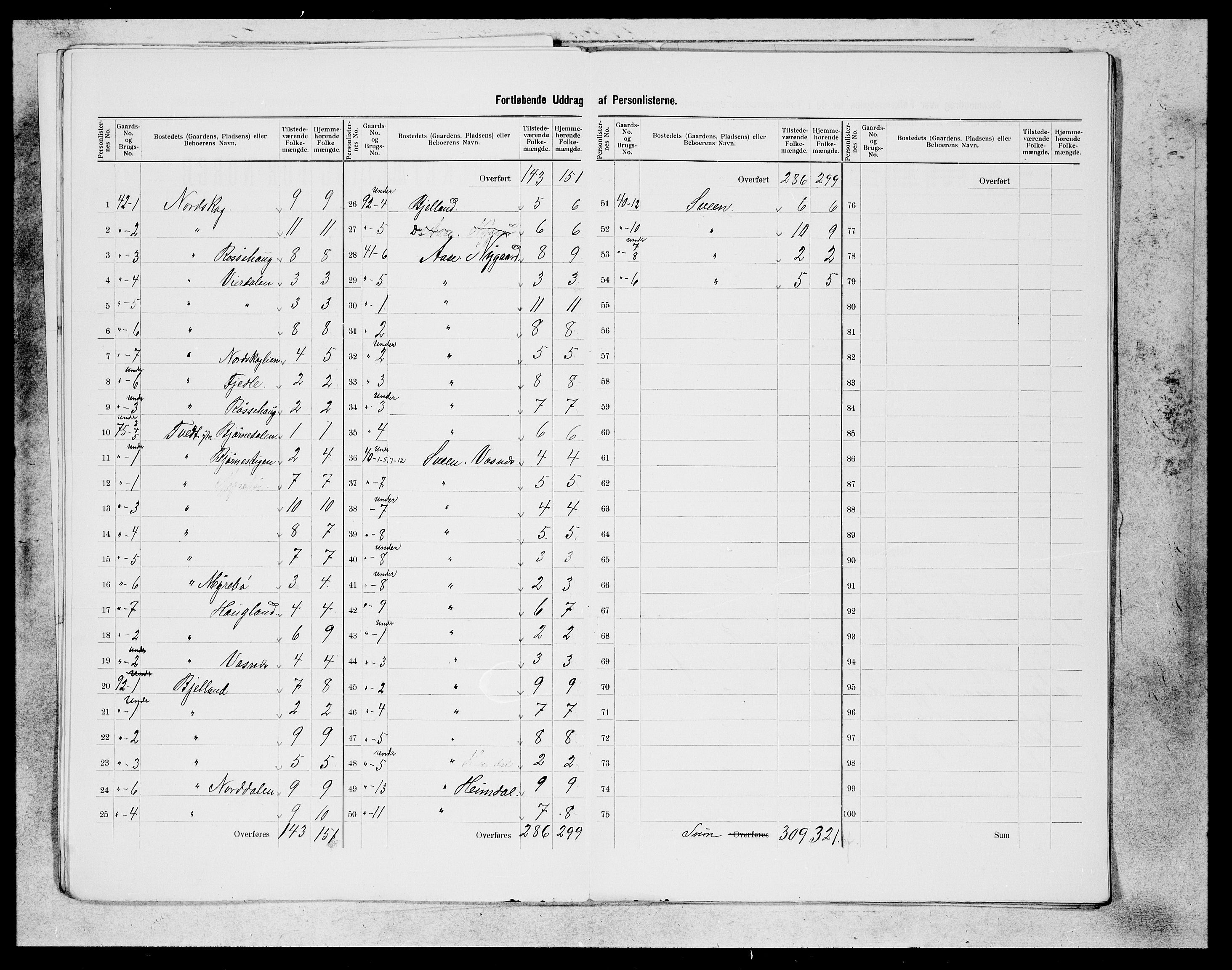 SAB, 1900 census for Sveio, 1900, p. 10