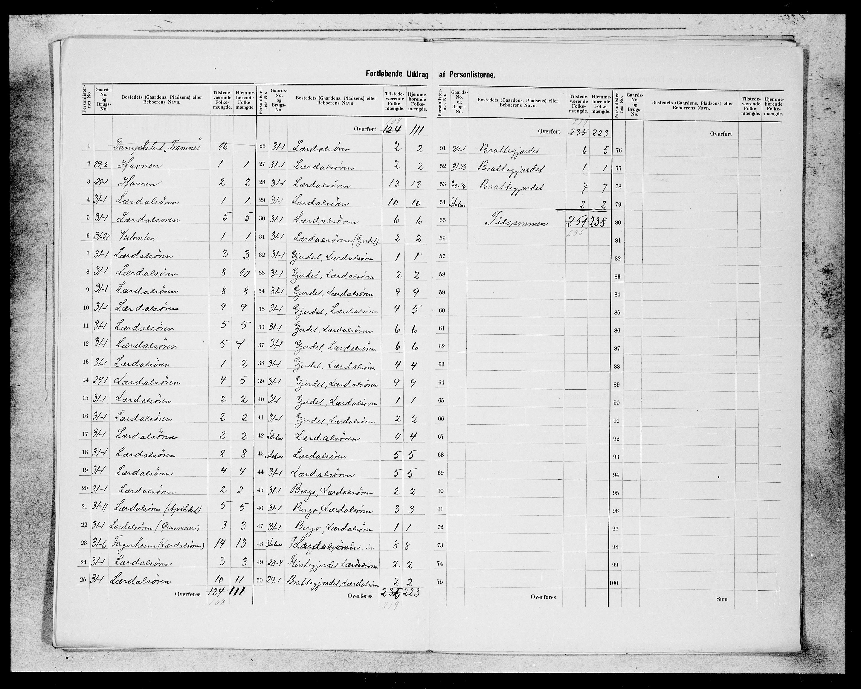 SAB, 1900 census for Lærdal, 1900, p. 12