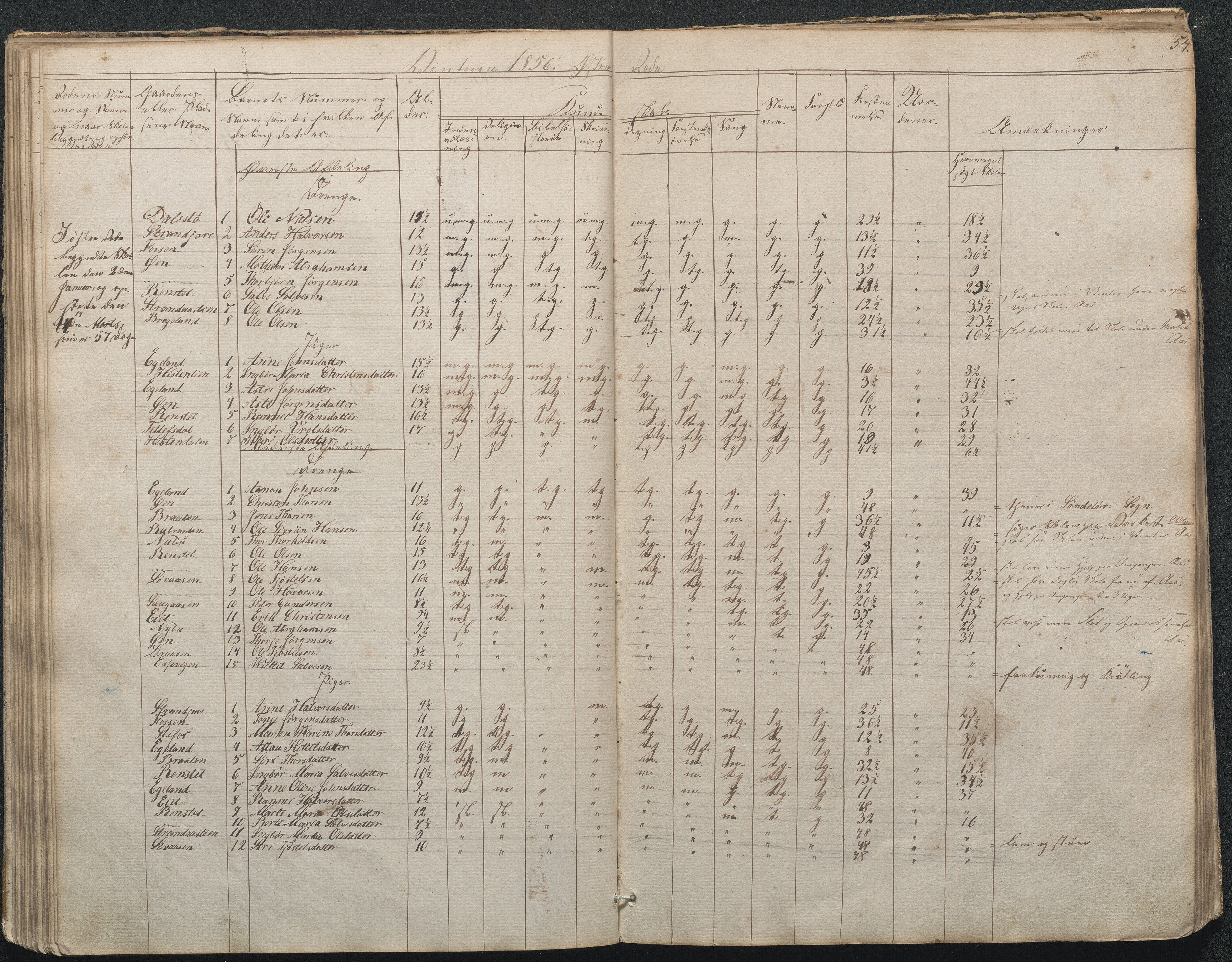 Gjerstad Kommune, Gjerstad Skole, AAKS/KA0911-550a/F02/L0002: Skolejournal/protokoll 7.skoledistrikt, 1844-1886, p. 54