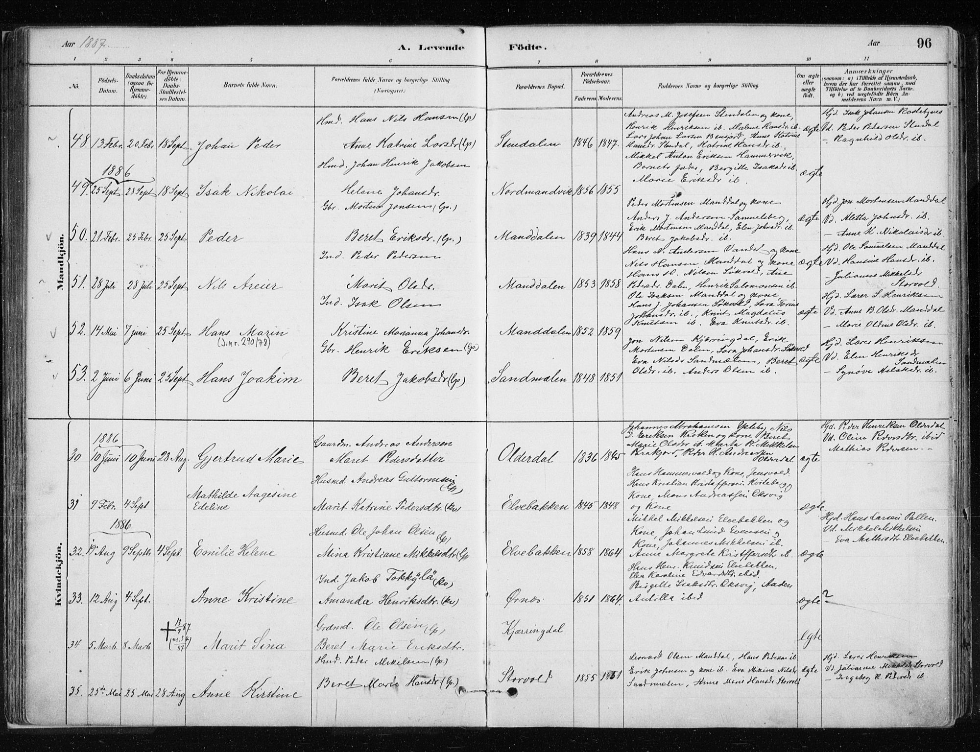 Lyngen sokneprestembete, SATØ/S-1289/H/He/Hea/L0007kirke: Parish register (official) no. 7, 1879-1890, p. 96