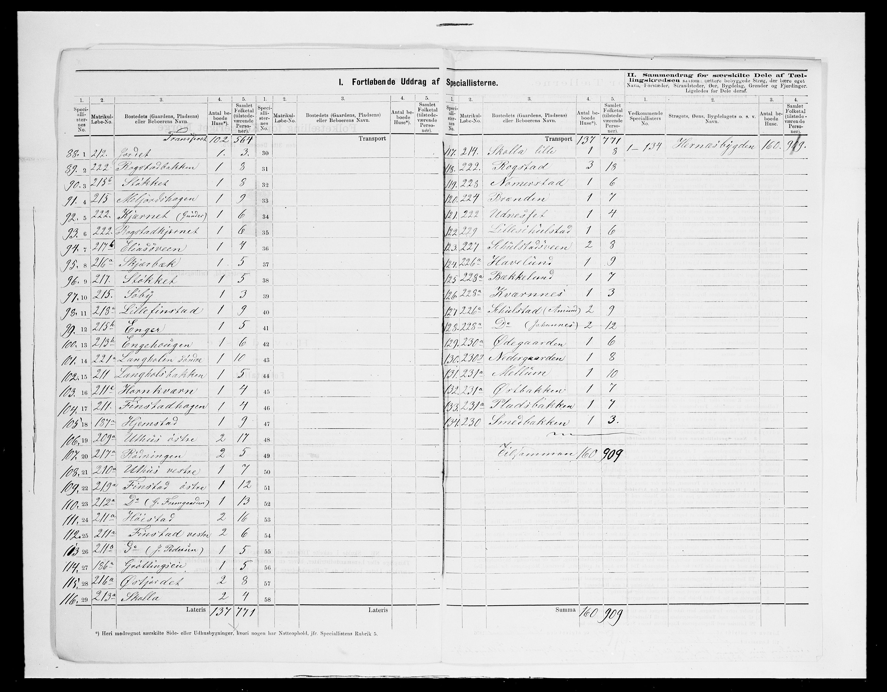 SAH, 1875 census for 0427P Elverum, 1875, p. 56